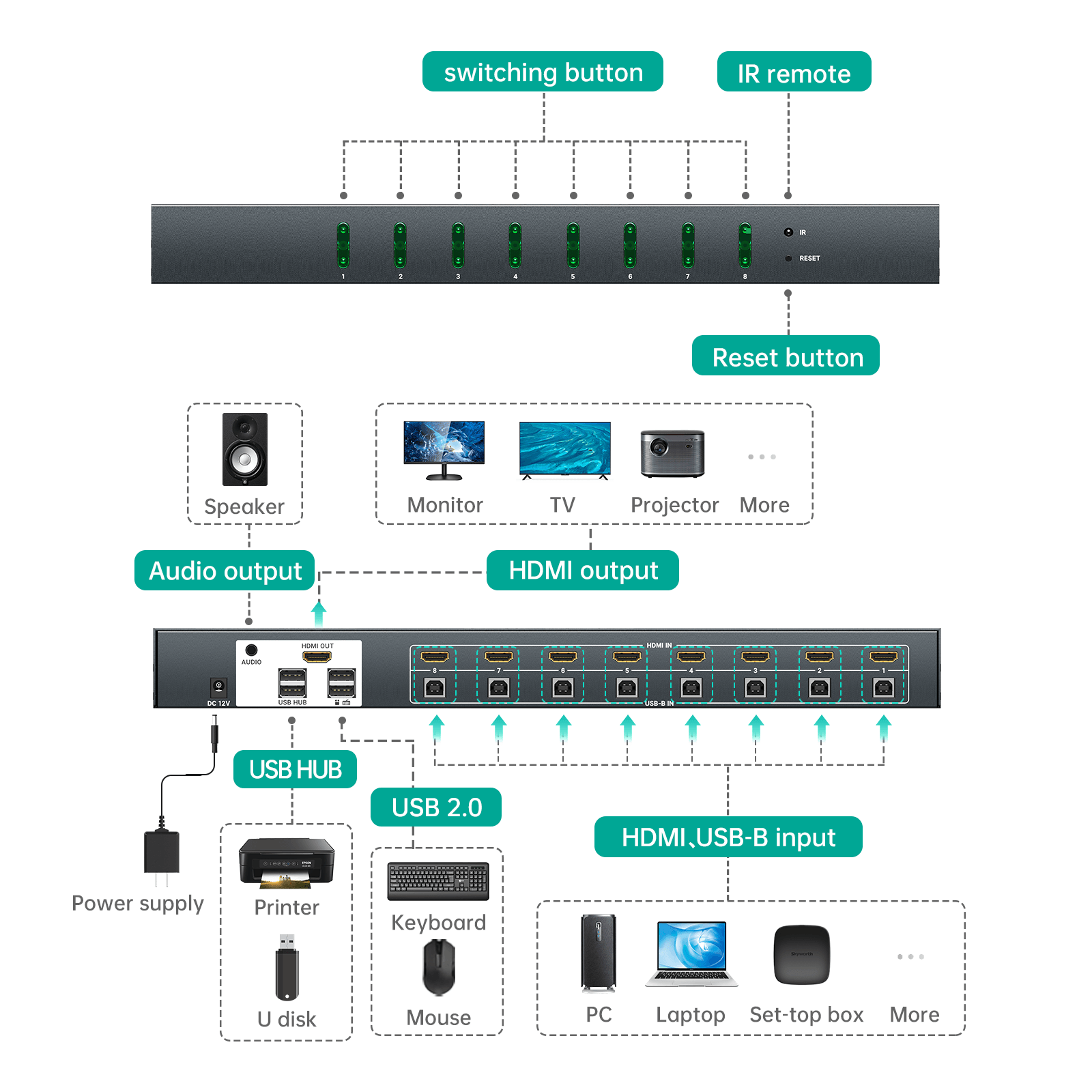 Industrial KVM Switch 8 port HDMI 4K 60HZ + Cables, Hotkey/OSD/Daisy（0801HK） - MT-VIKI