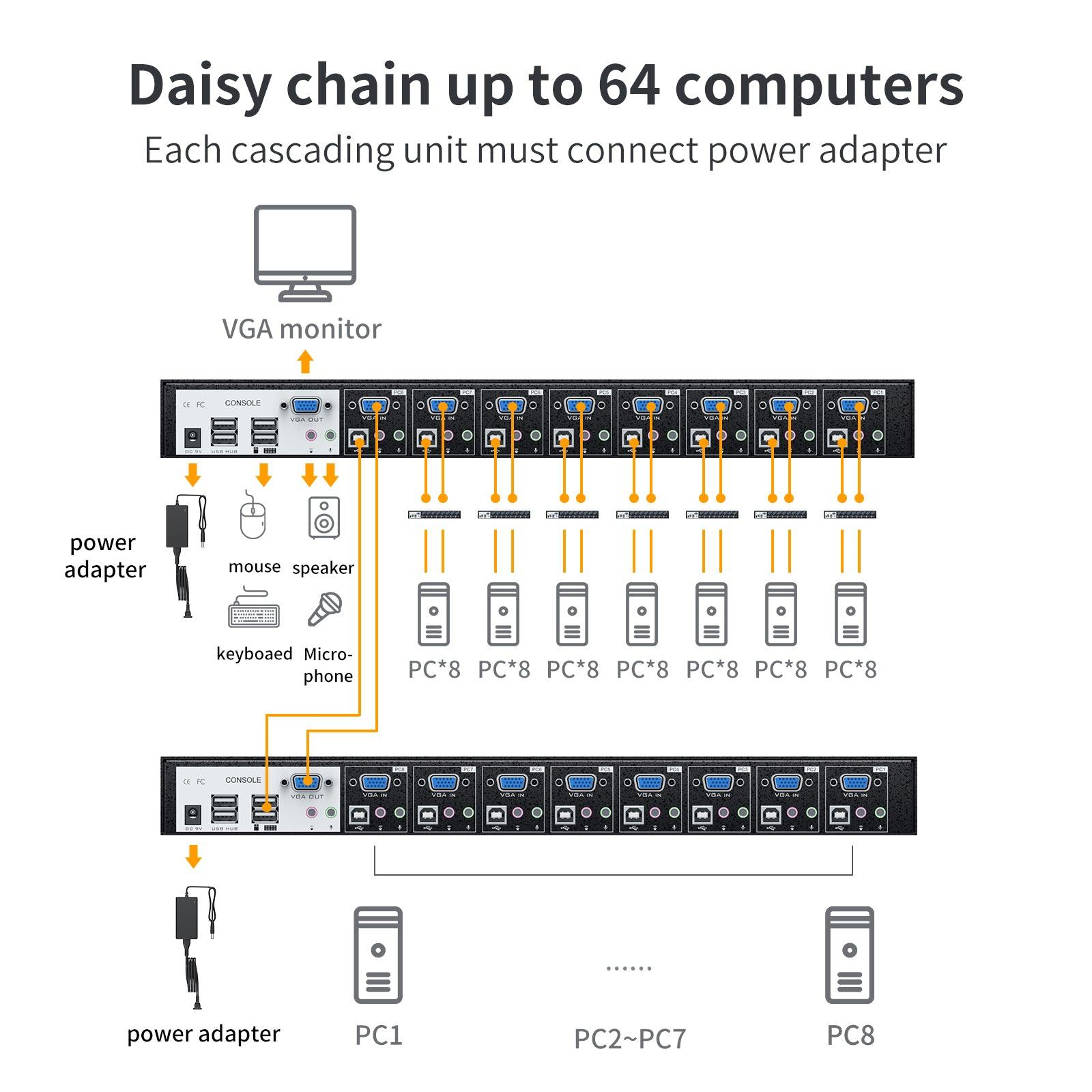 Industrial VGA KVM Switch Console 8 port + Cables, Hotkey/OSD/Daisy Chain（0801VK） - MT-VIKI