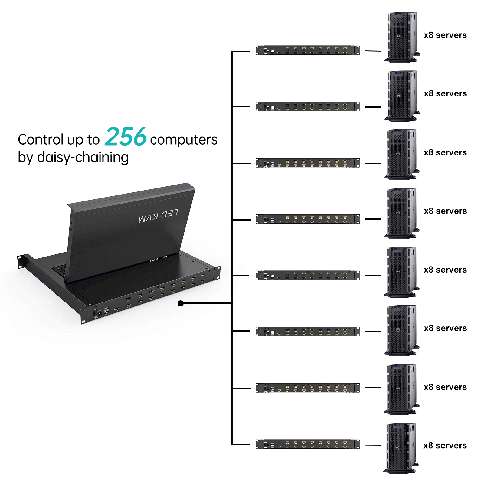 15.6" LCD KVM Switch HDMI 16 Port, MT-VIKI 1U LCD KVM Drawer + Cables（1516HL） - MT-VIKI