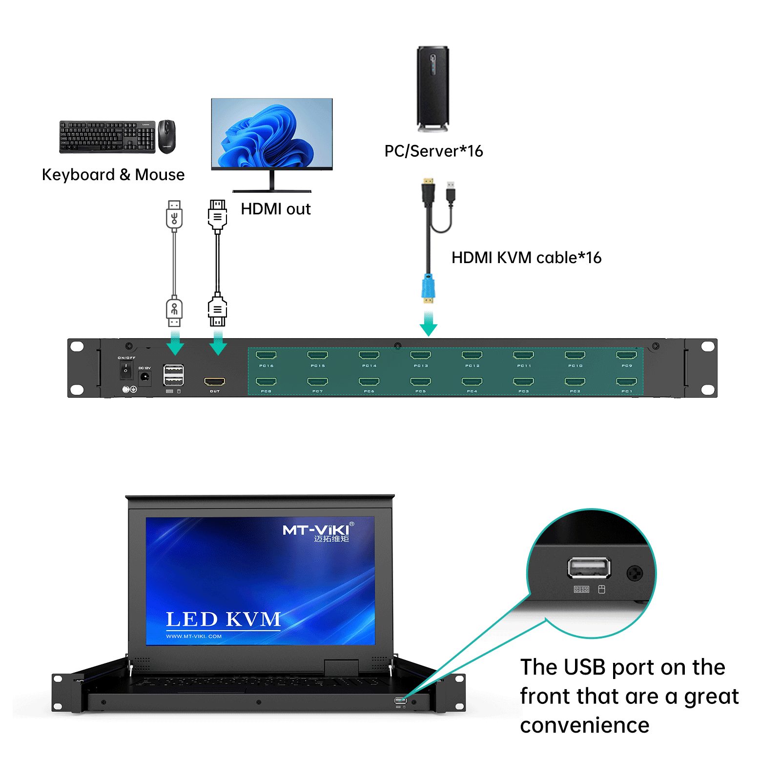 15.6" LCD KVM Switch HDMI 16 Port, MT-VIKI 1U LCD KVM Drawer + Cables（1516HL） - MT-VIKI