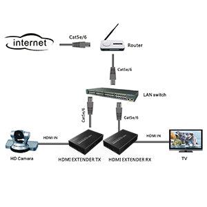 1080P 200m HDMI Extender Over cat5e/6 Ethernet Transmitter and Receiver Kit（MT-ED06） - MT-VIKI