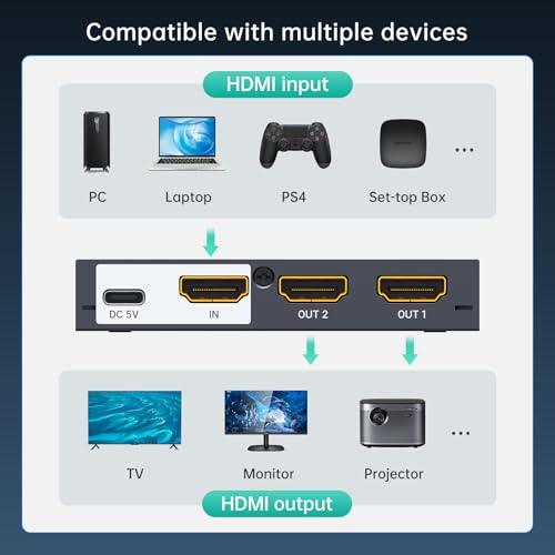 4K HDMI Splitter 1 in 2 Out, MT-VIKI Slim USB C Powered HDMI Splitter 1x2 for Dual Monitor（SP102-B） - MT-VIKI