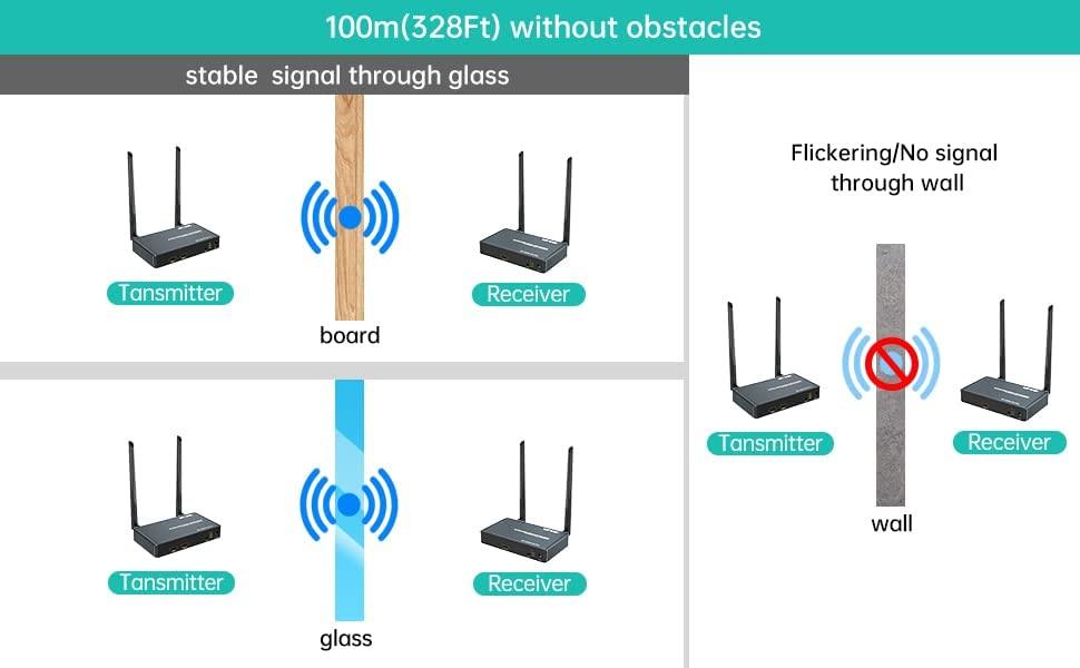 1080P 90m Wireless HDMI Transmitter and Receiver with Loop out（EDW100） - MT-VIKI