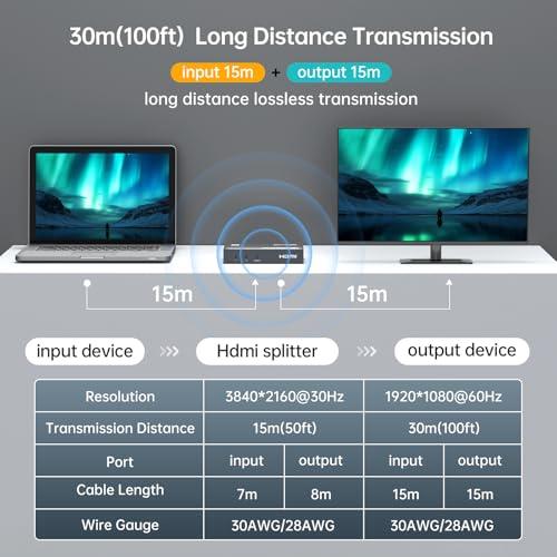 4K HDMI Splitter 1 in 2 Out, MT-VIKI Slim USB C Powered HDMI Splitter 1x2 for Dual Monitor（SP102-B） - MT-VIKI