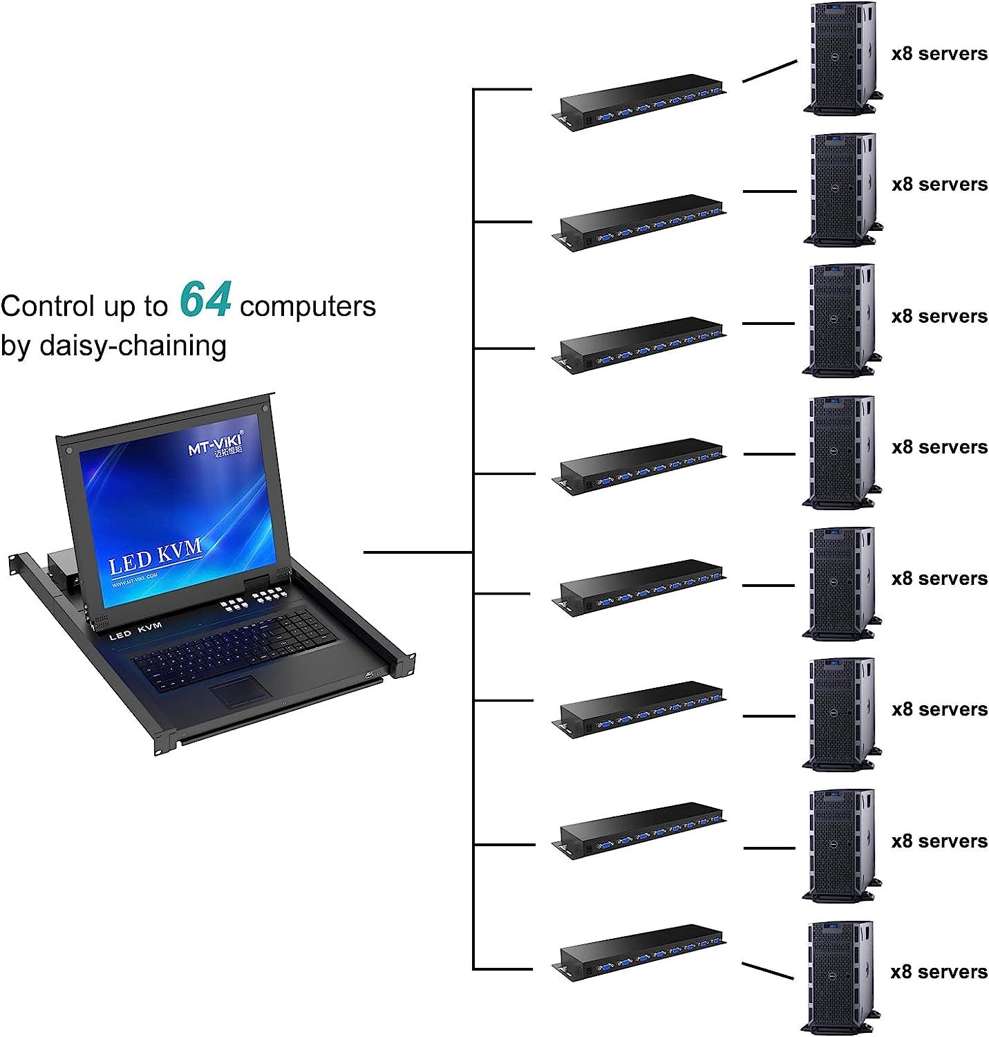 8 Port 17" LCD KVM Console Switch Drawer VGA + Cables For 1U Rack（1708UL） - MT-VIKI