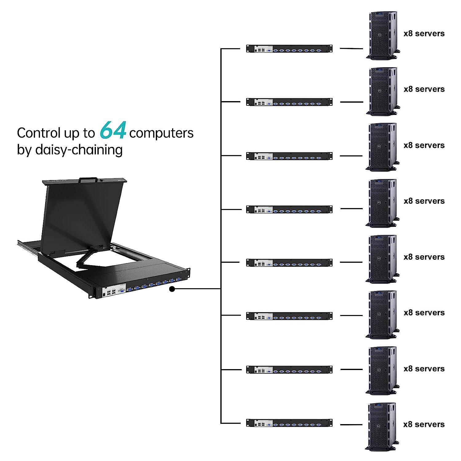 16 Port 19" LCD KVM Console Switch Drawer VGA + Cables For 1U Rack（1916UL） - MT-VIKI