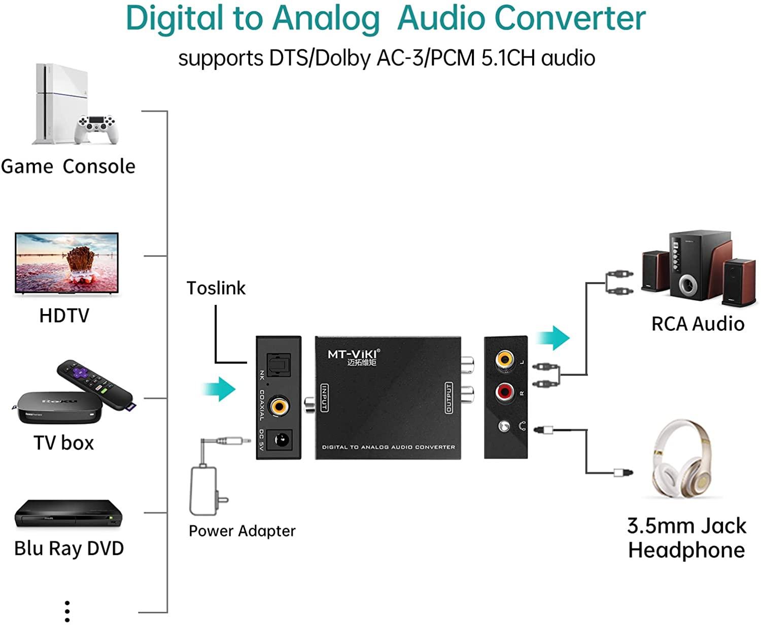 Toslink Coax to Stereo Audio Adapter &3.5mm, Digital to Analog Audio Converter（DA21） - MT-VIKI