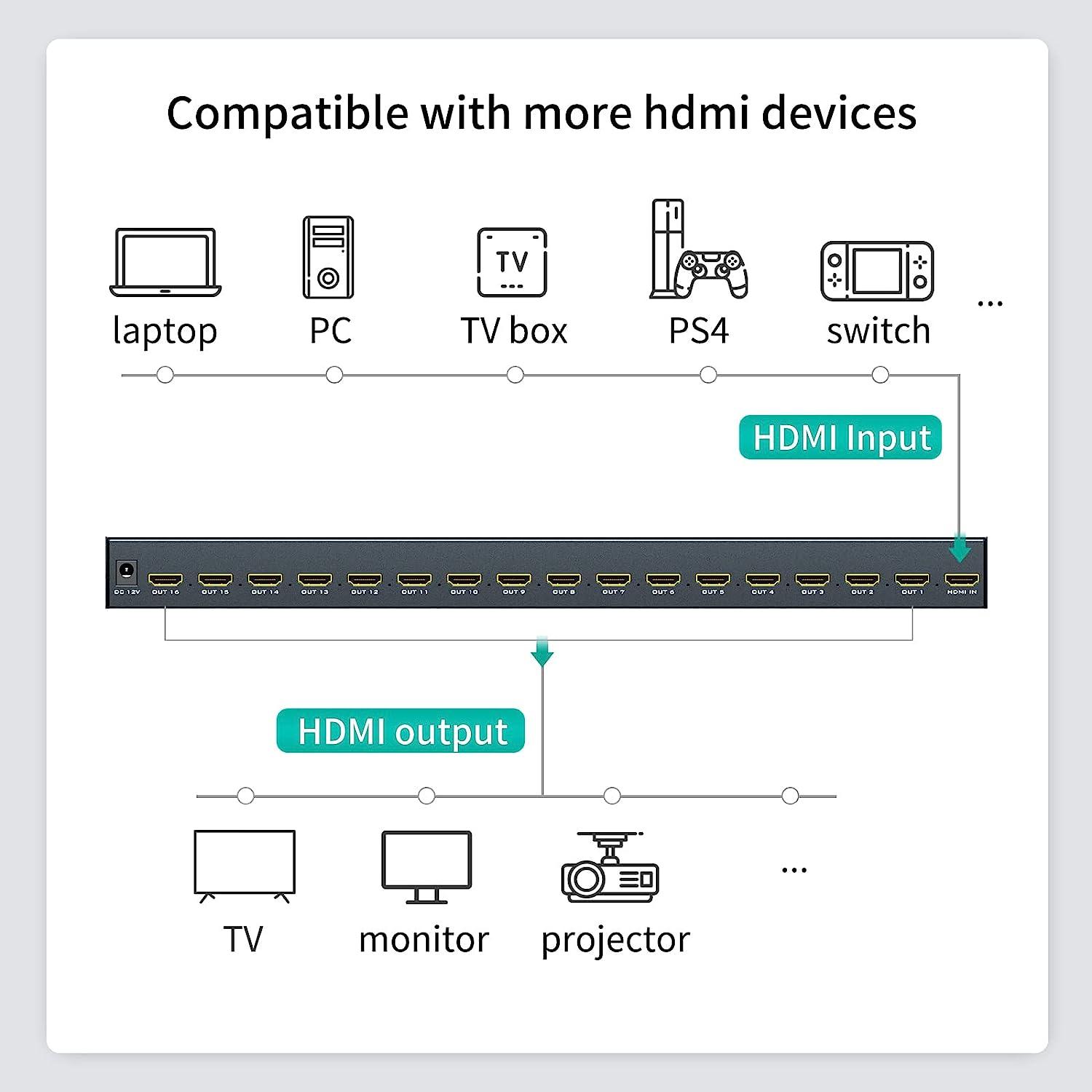 4K 30Hz HDMI Splitter 1 in 16 out 1x16（SP1016M） - MT-VIKI