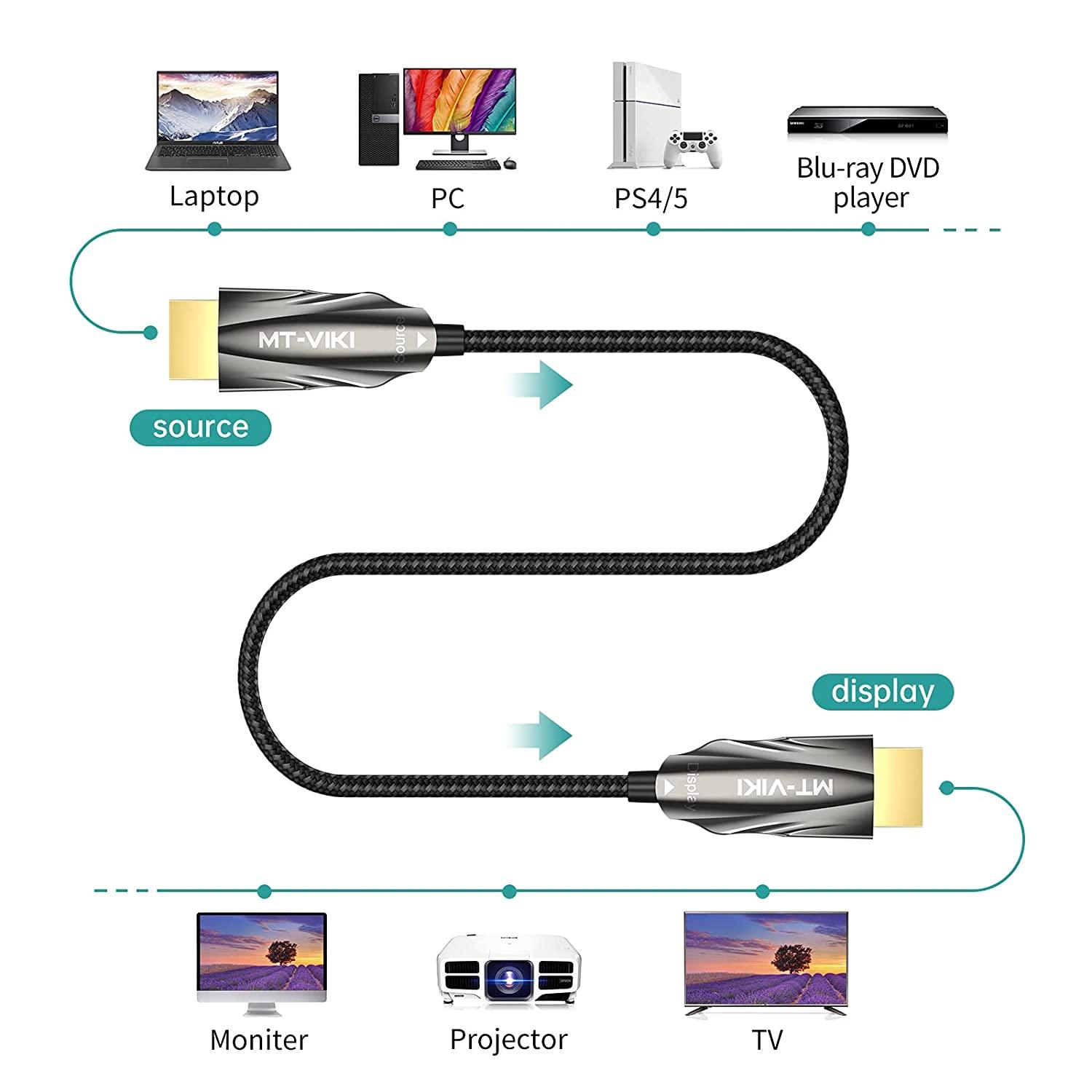 8K 60Hz Fiber HDMI Cable 15m/50ft, Industrial-Grade - MT-VIKI