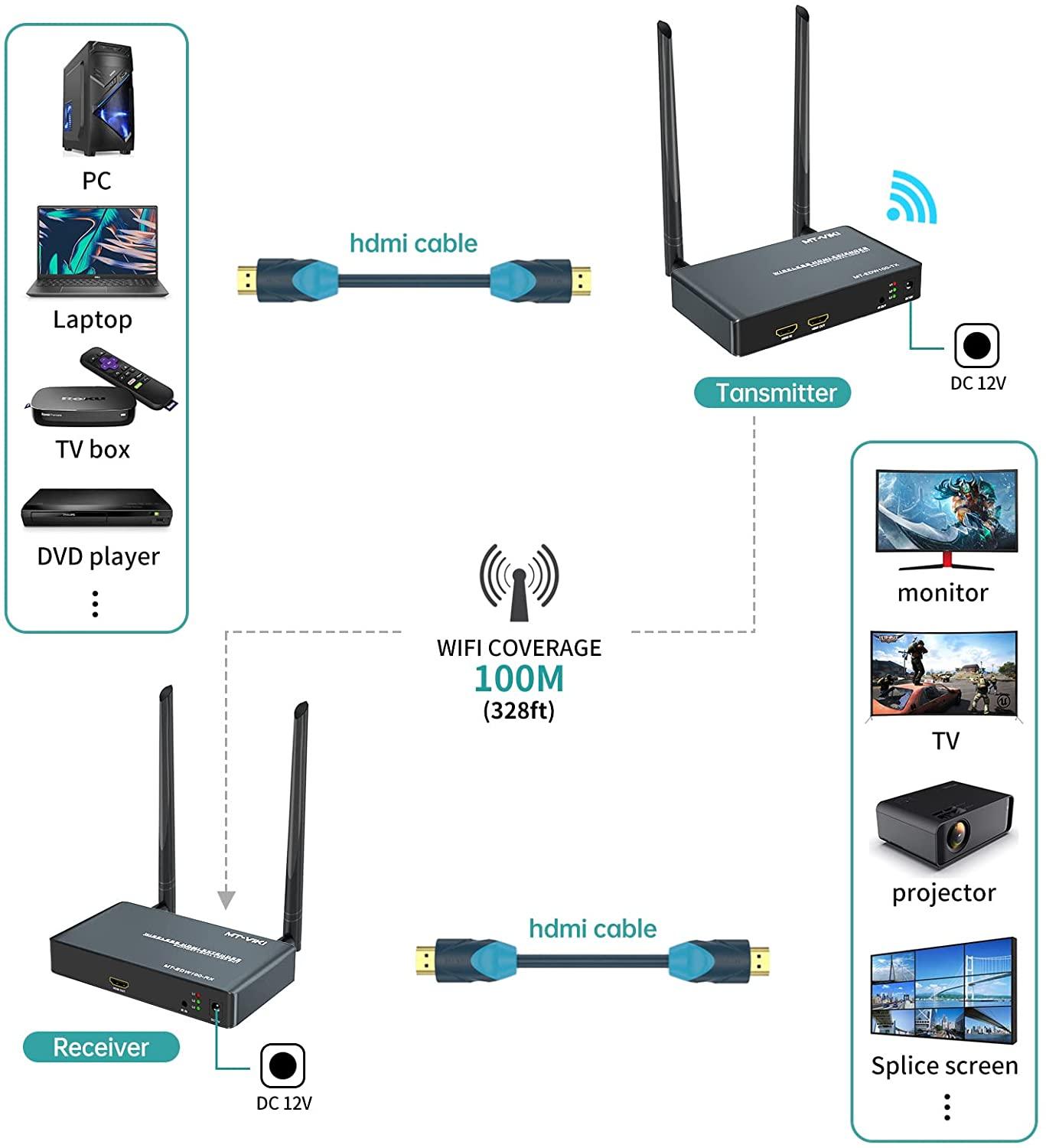 1080P 90m Wireless HDMI Transmitter and Receiver with Loop out（EDW100） - MT-VIKI