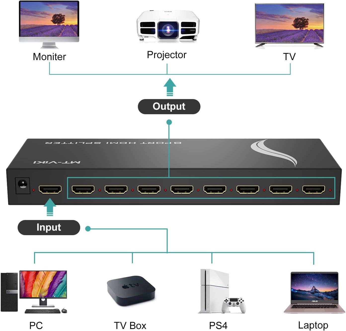 4K 30Hz HDMI Splitter 1 in 8 out 1x8（SP108M） - MT-VIKI