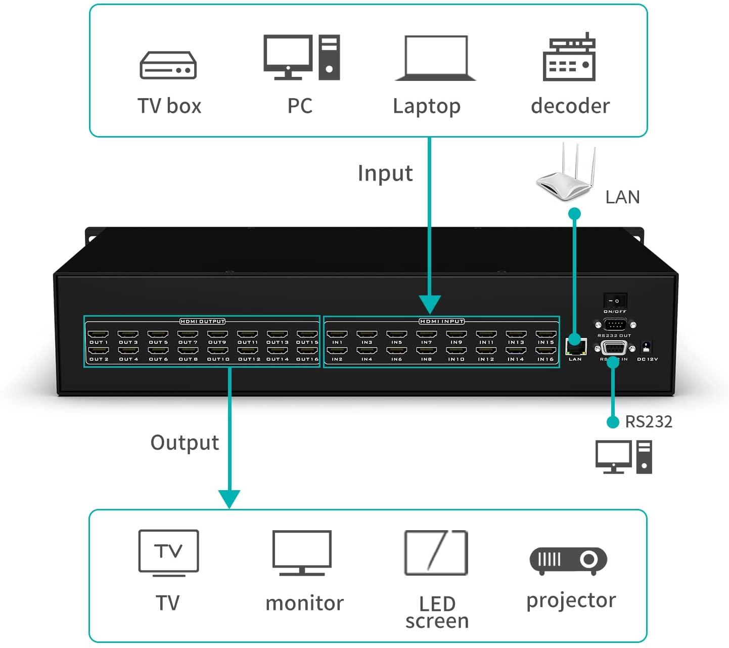 HDMI Matrix 16x16 4K@30Hz Matrix Switcher 16 in 16 out（HD1616） - MT-VIKI