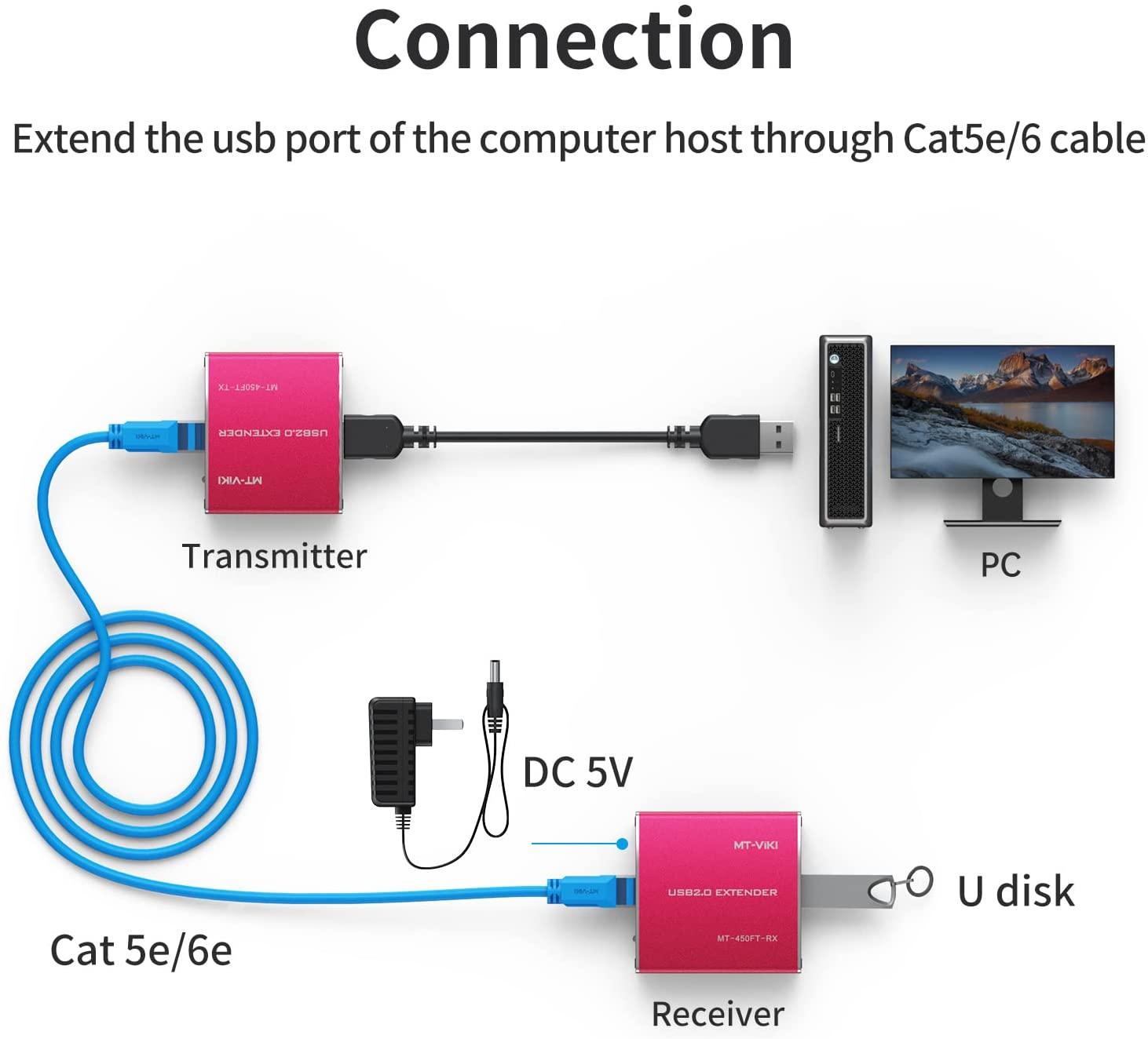 100m USB Extender Over Cat5e/6 Ethernet（450FT） - MT-VIKI