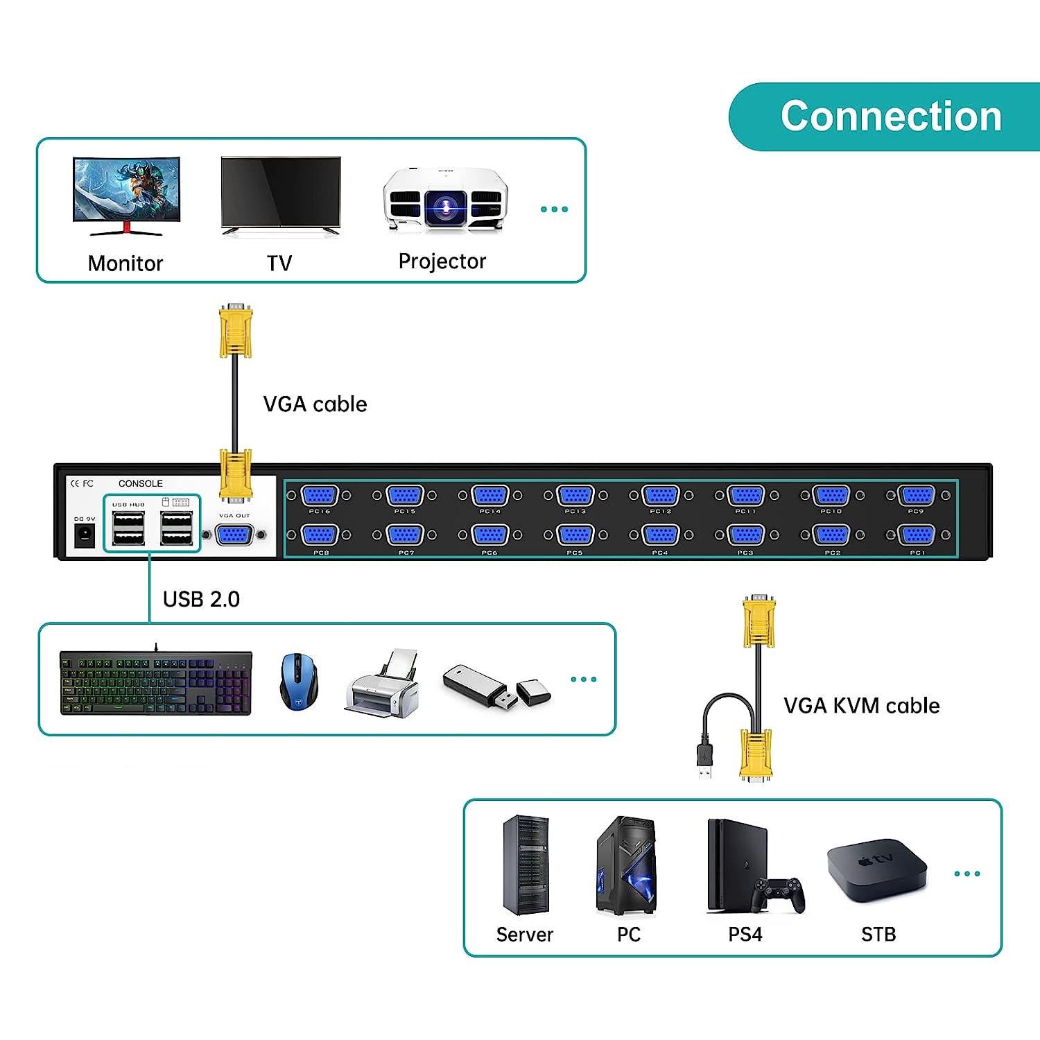 Industrial VGA KVM Switch Console 16 port + Cables, Hotkey/OSD/Daisy（1601VK） - MT-VIKI