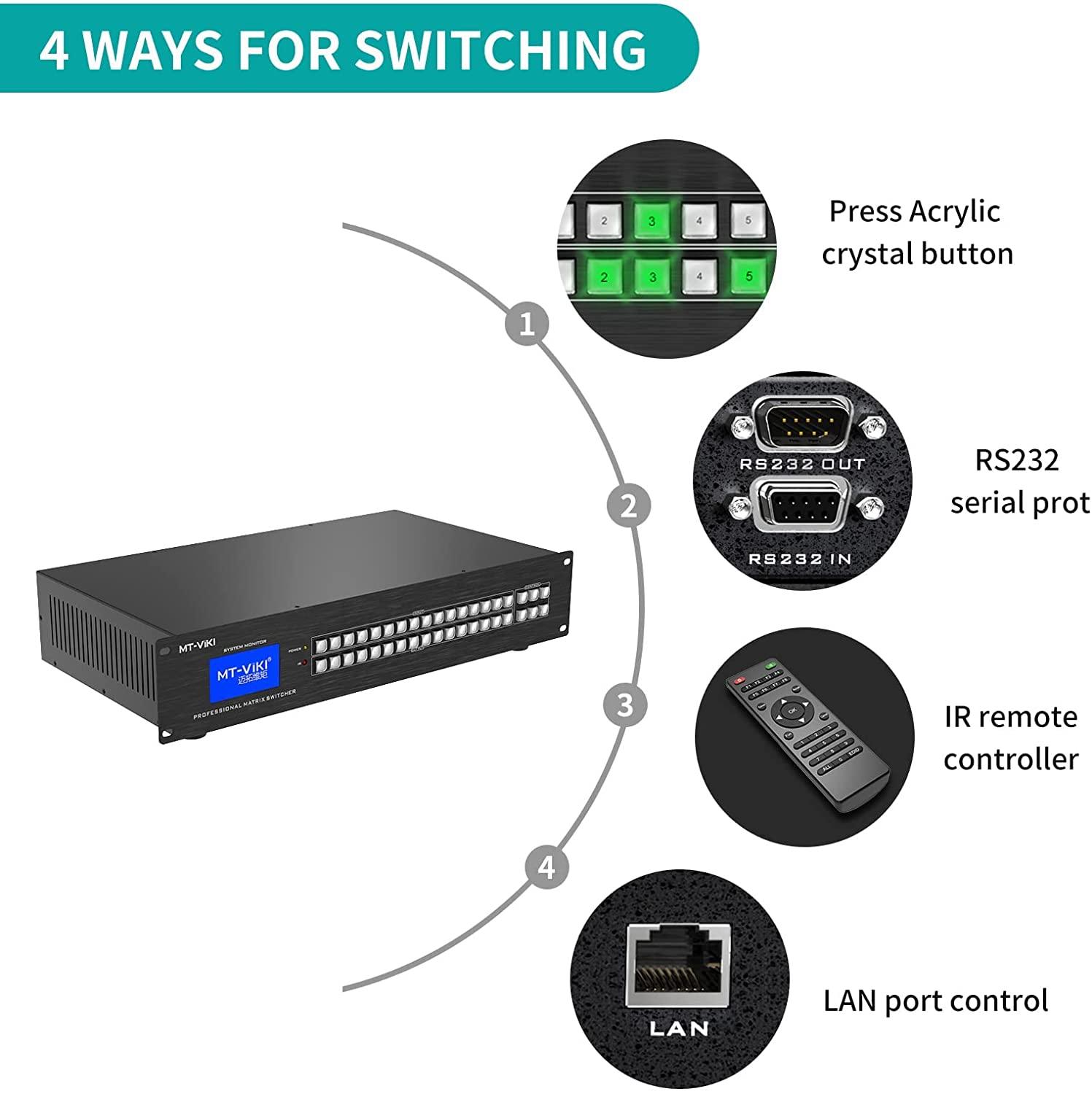 HDMI Matrix 16x16 4K@30Hz Matrix Switcher 16 in 16 out（HD1616） - MT-VIKI