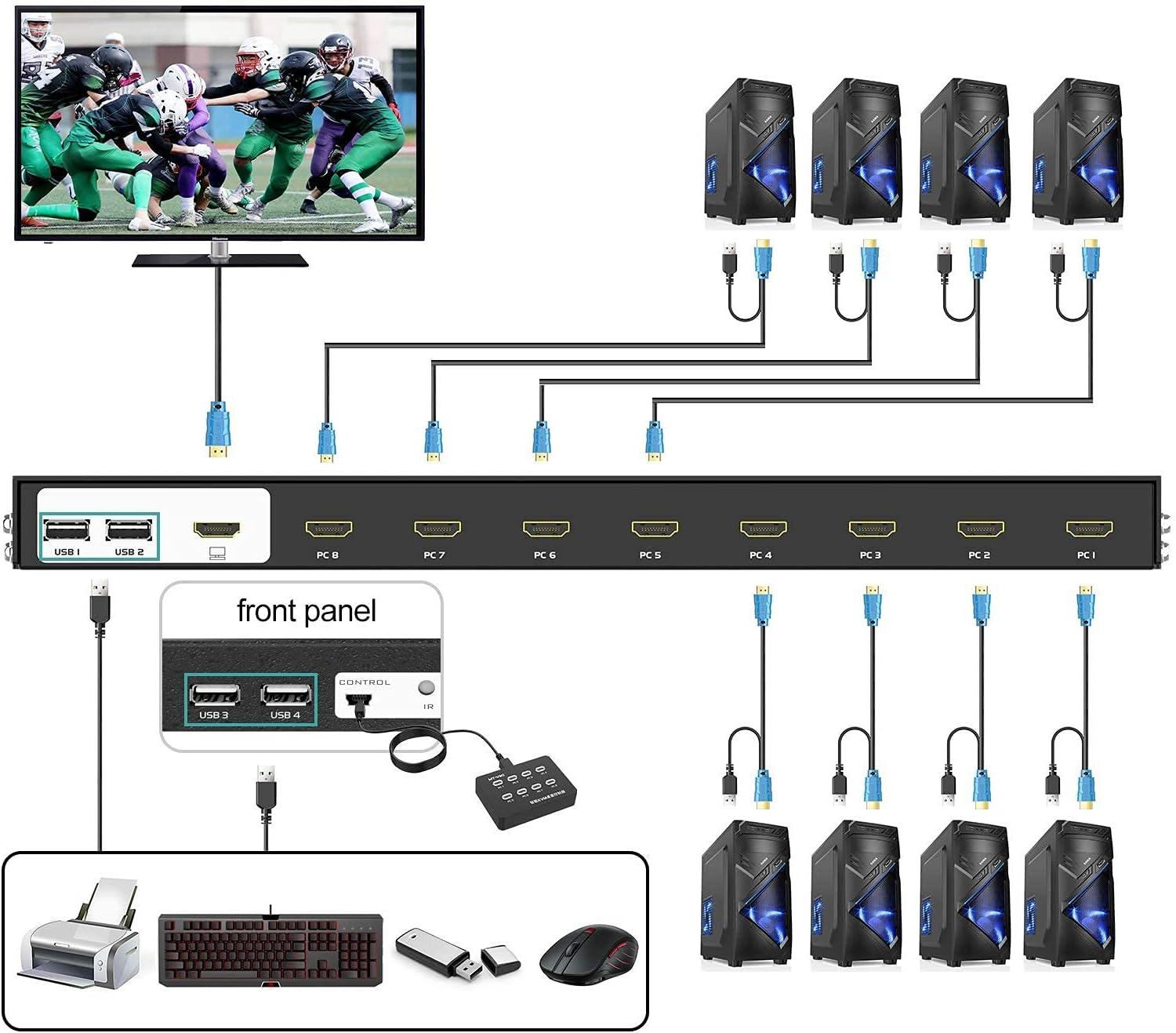 8 Port KVM Switch HDMI 4K@30Hz + Cables for 1U Rack（801HK-C） - MT-VIKI
