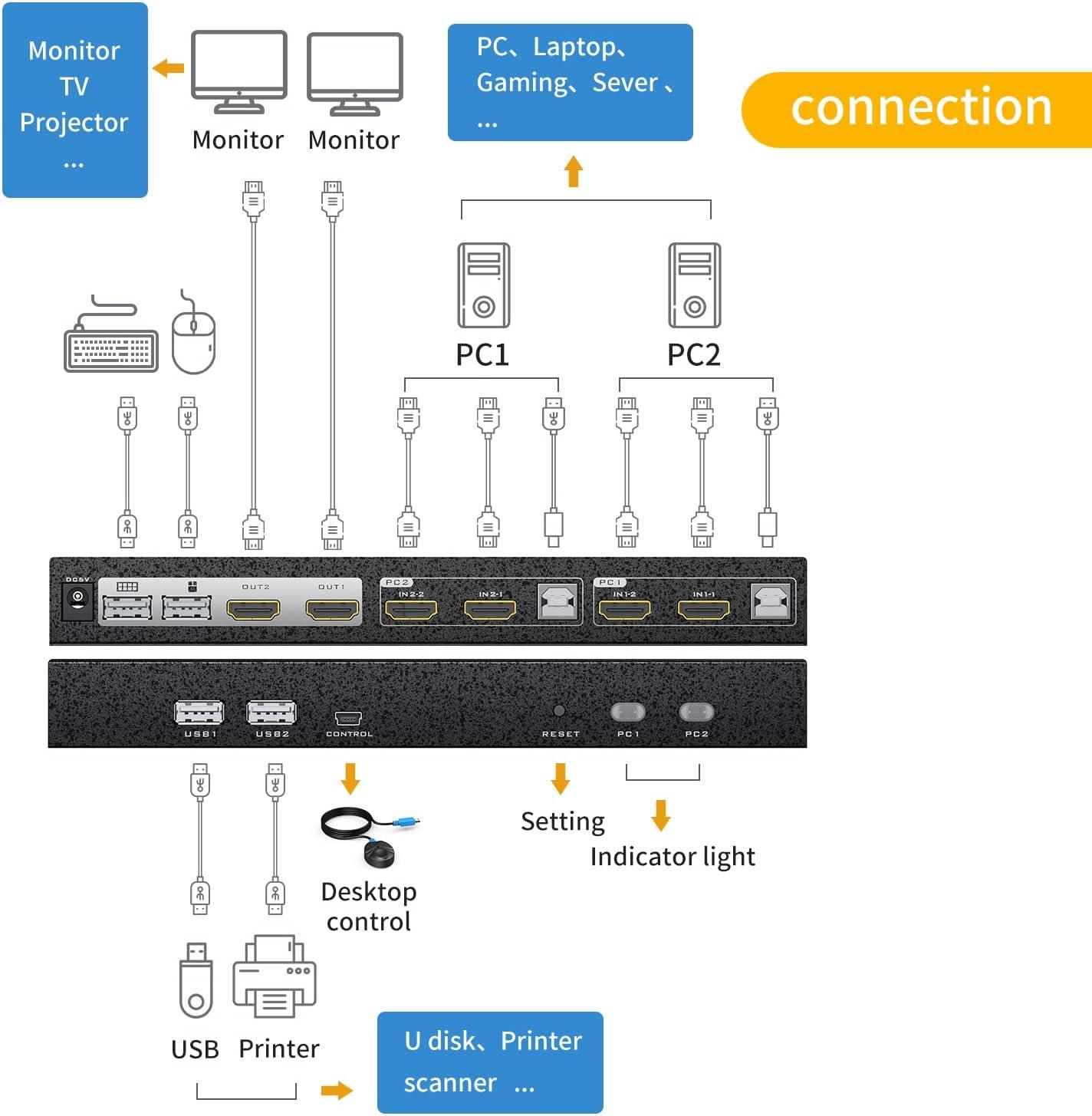 Dual Monitor KVM Switch HDMI 2 Port 4K@60Hz + Cables（HK221） - MT-VIKI