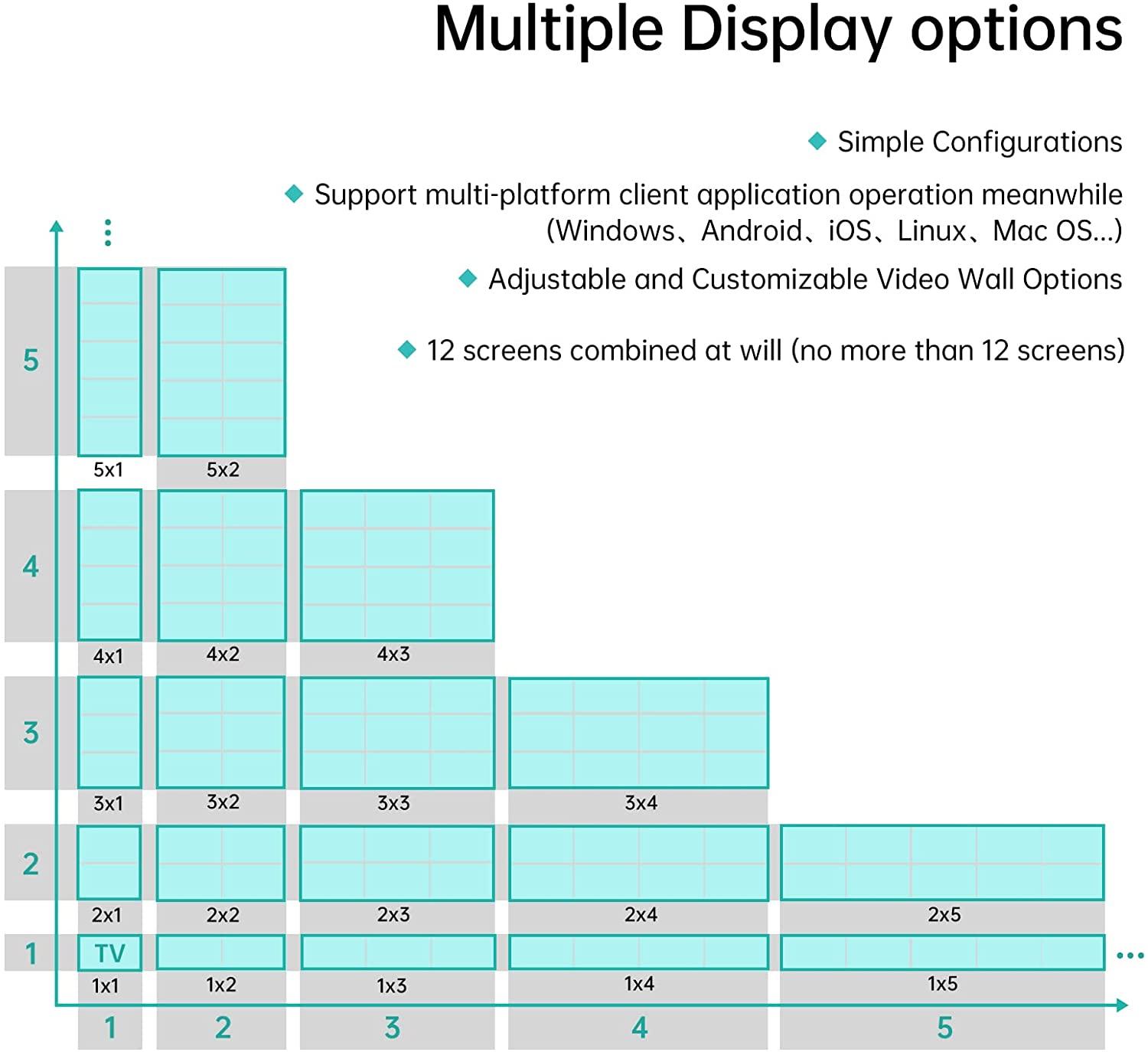 Seamless Video Wall Processor 4x3 with PIP POP Support HDMI matrix 4 in 12 Out（HD0112） - MT-VIKI