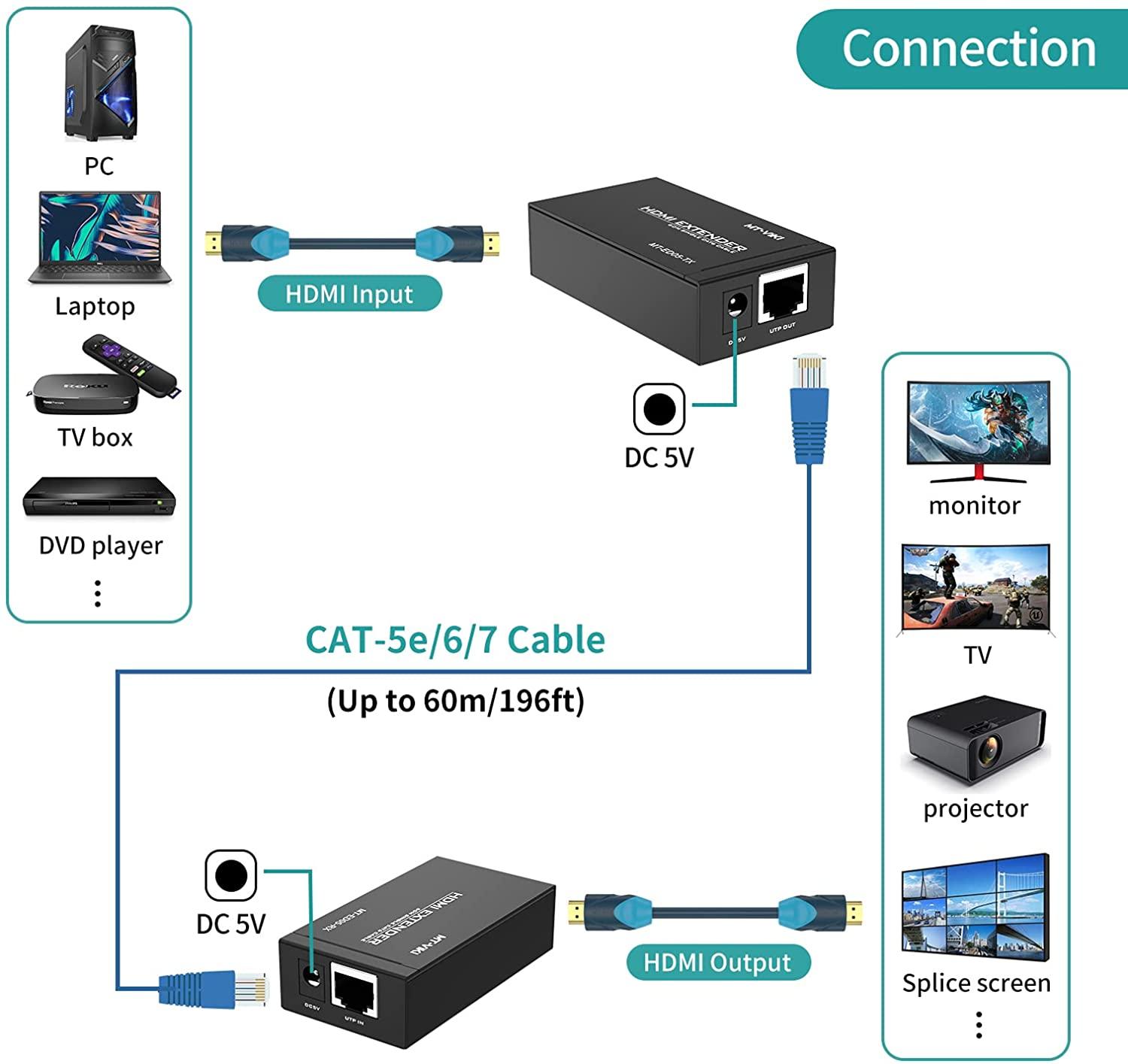 1080P 60m HDMI Extender Over cat5e/6 Ethernet Transmitter and Receiver Kit（ED05） - MT-VIKI