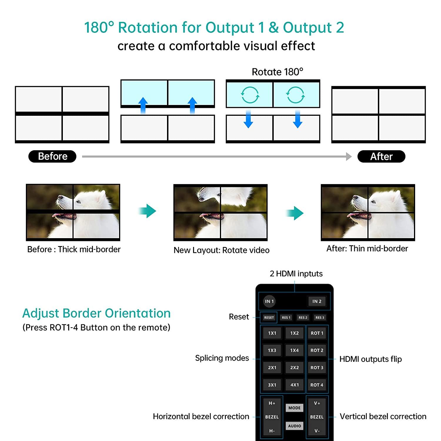 4K 30HZ Video Wall Controller 2x2 2 in 4 out 180° Rotatable（HD0204） - MT-VIKI