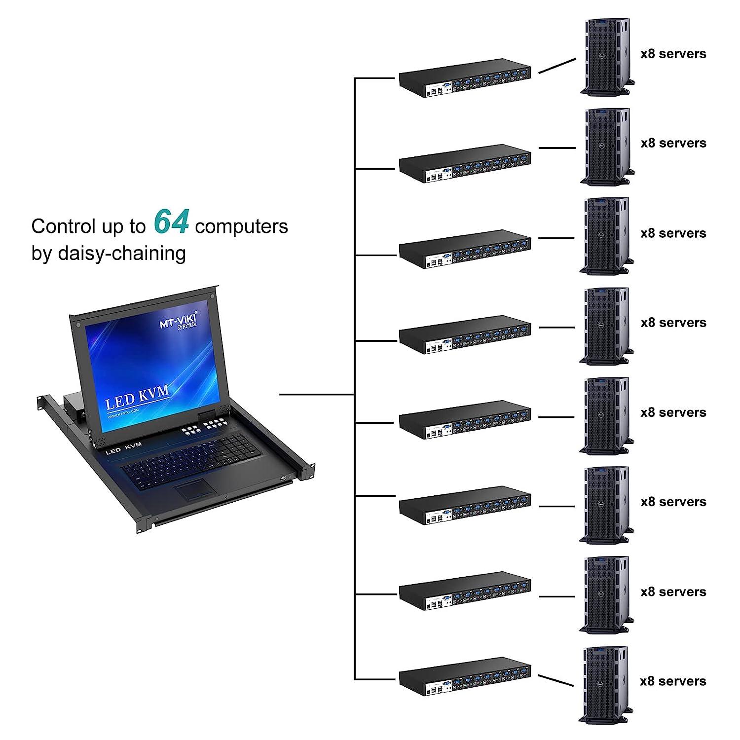 Industrial VGA KVM Switch Console 16 port + Cables, Hotkey/OSD/Daisy（1601VK） - MT-VIKI