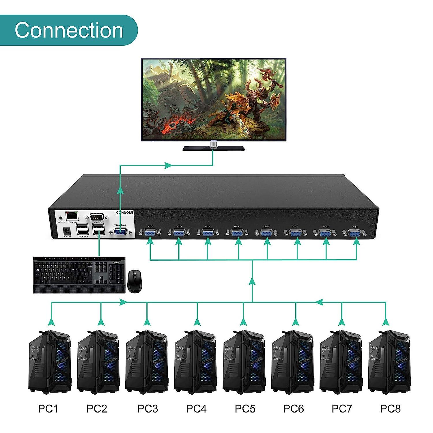 8 Port IP Access KVM Console Switch VGA + Cables, Support Web Control/OSD/hotkey（9108UP） - MT-VIKI