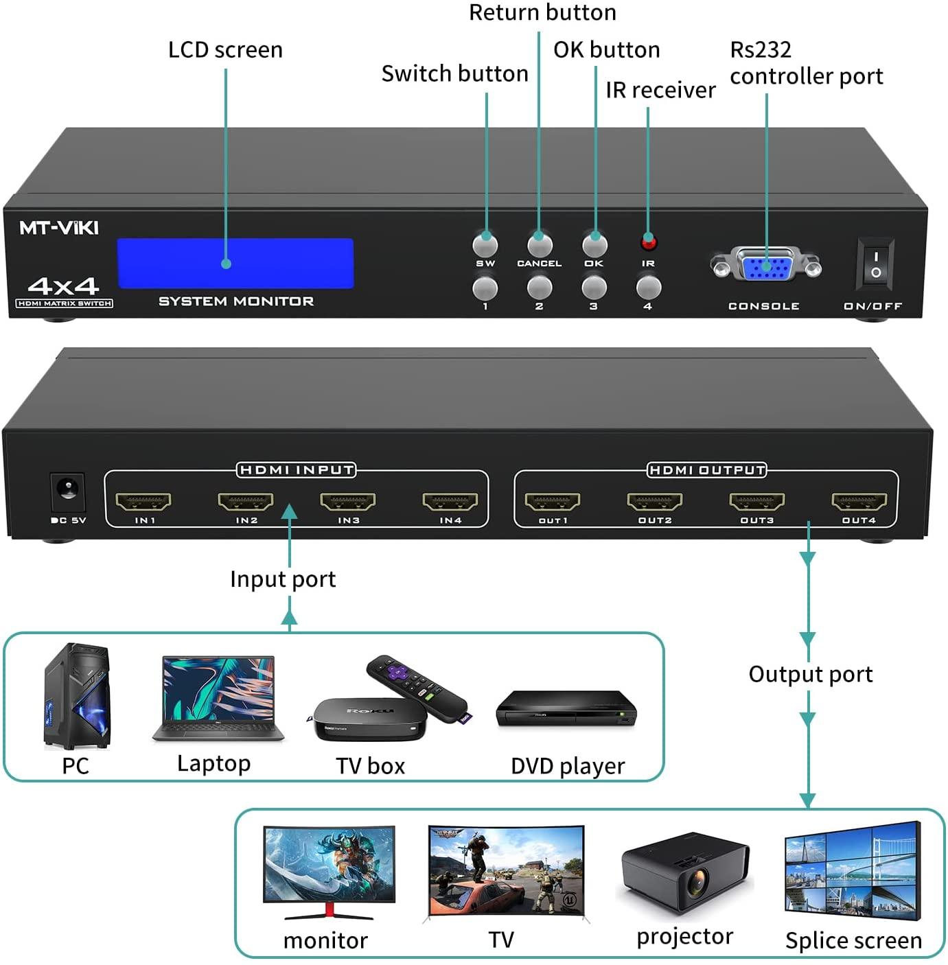 HDMI Matrix 4x4 4K@30Hz Matrix Switcher 4 in 4 out（HD44L） - MT-VIKI