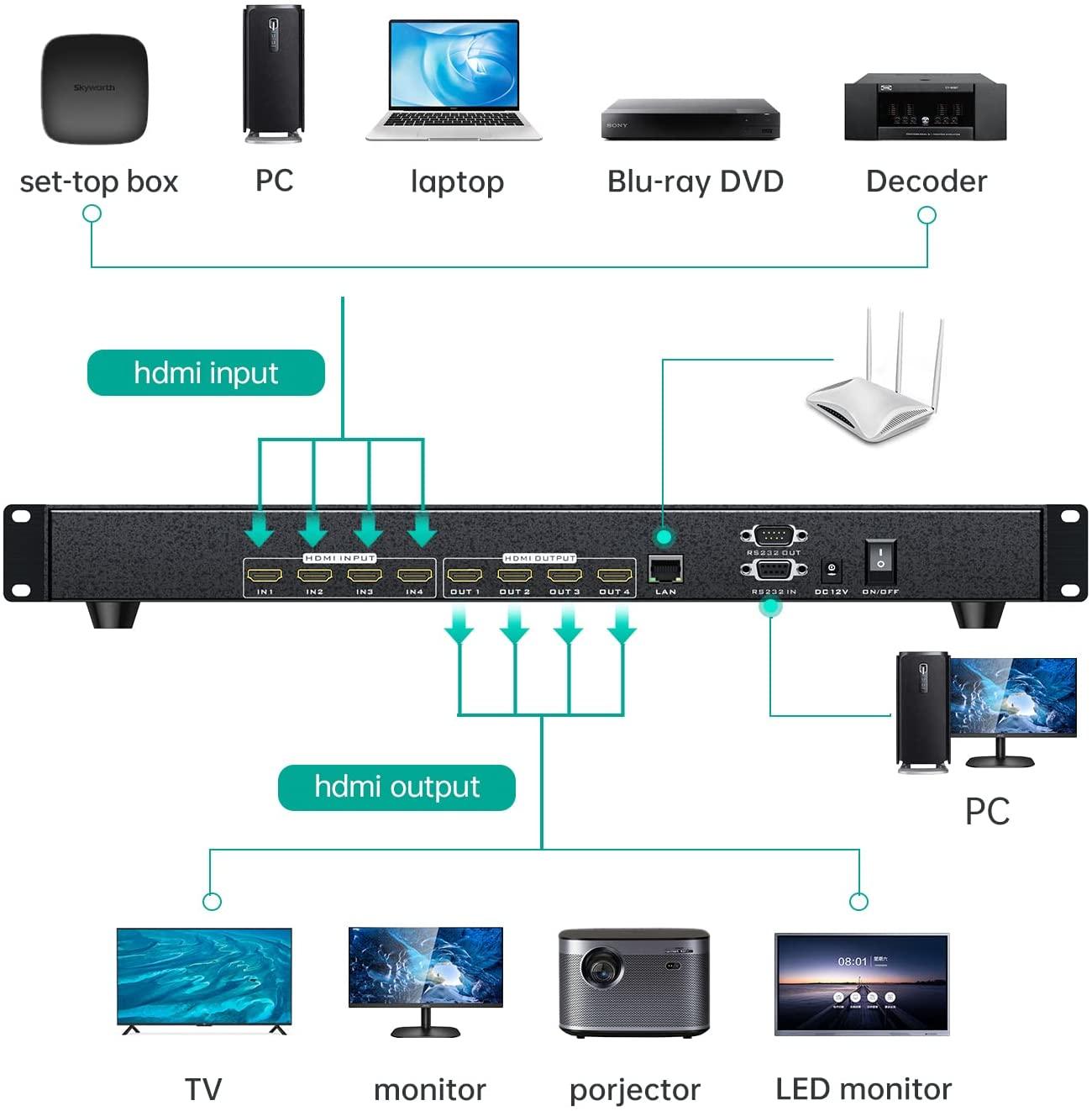 HDMI Matrix 4x4 4K@30Hz Matrix Switcher 4 in 4 out（HD4X4 ） - MT-VIKI