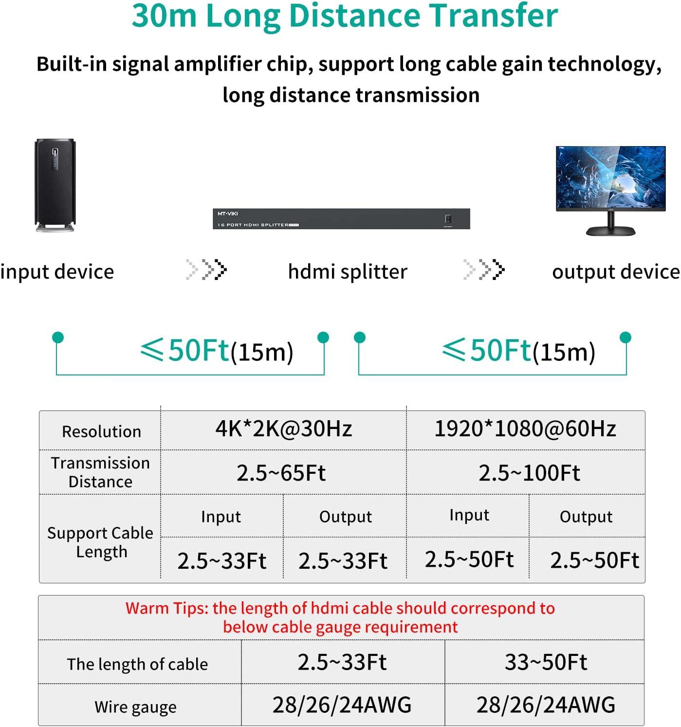4K 30Hz HDMI Splitter 1 in 16 out 1x16（SP1016M） - MT-VIKI