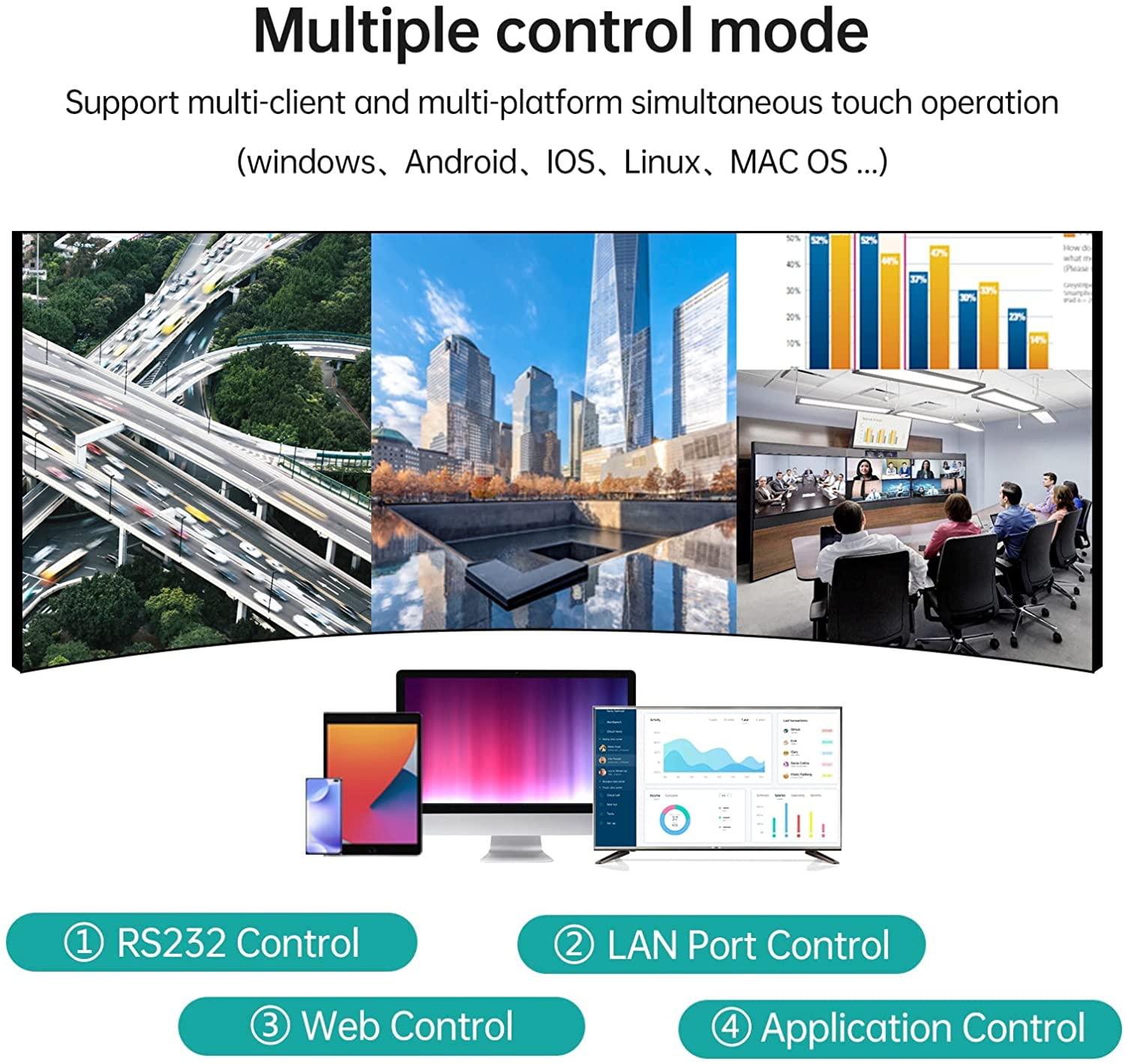 Seamless Video Wall Processor 2x2 with PIP POP Support HDMI matrix 4 in 4 Out（DM0404） - MT-VIKI