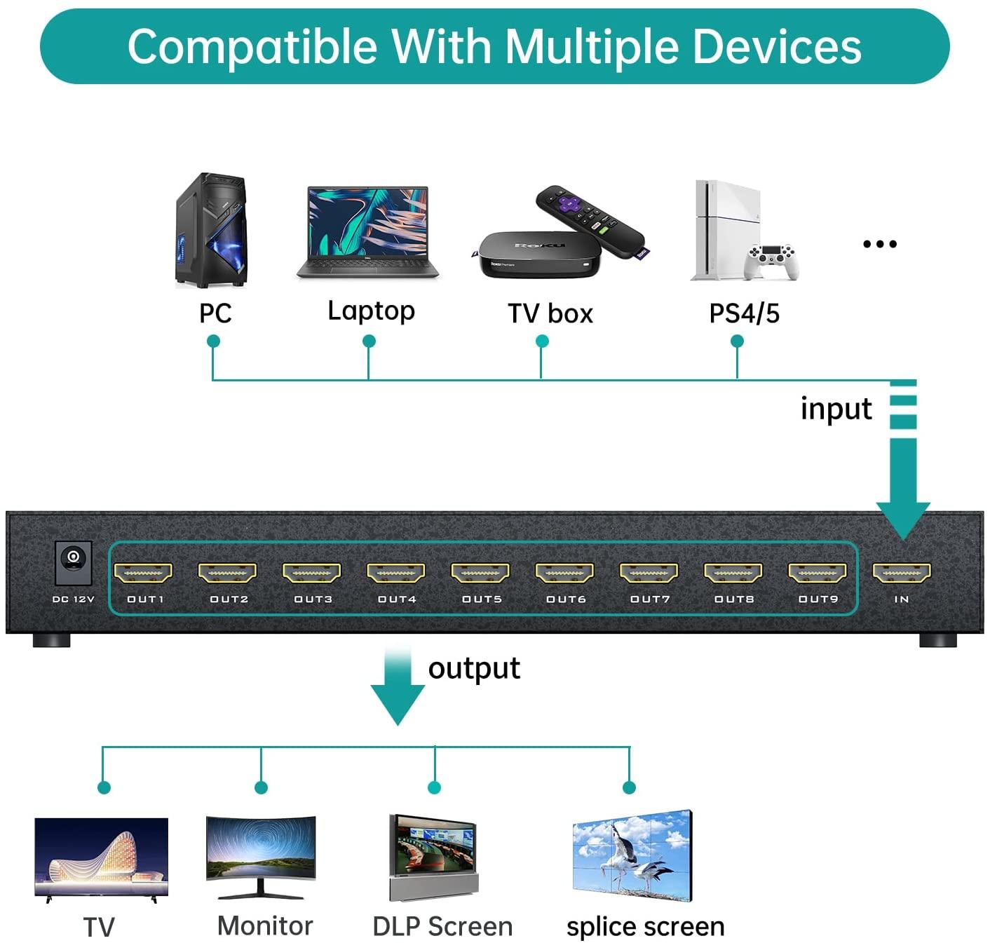 1080P Video Wall Controller 3x3 1 in 9 out（HD0109） - MT-VIKI
