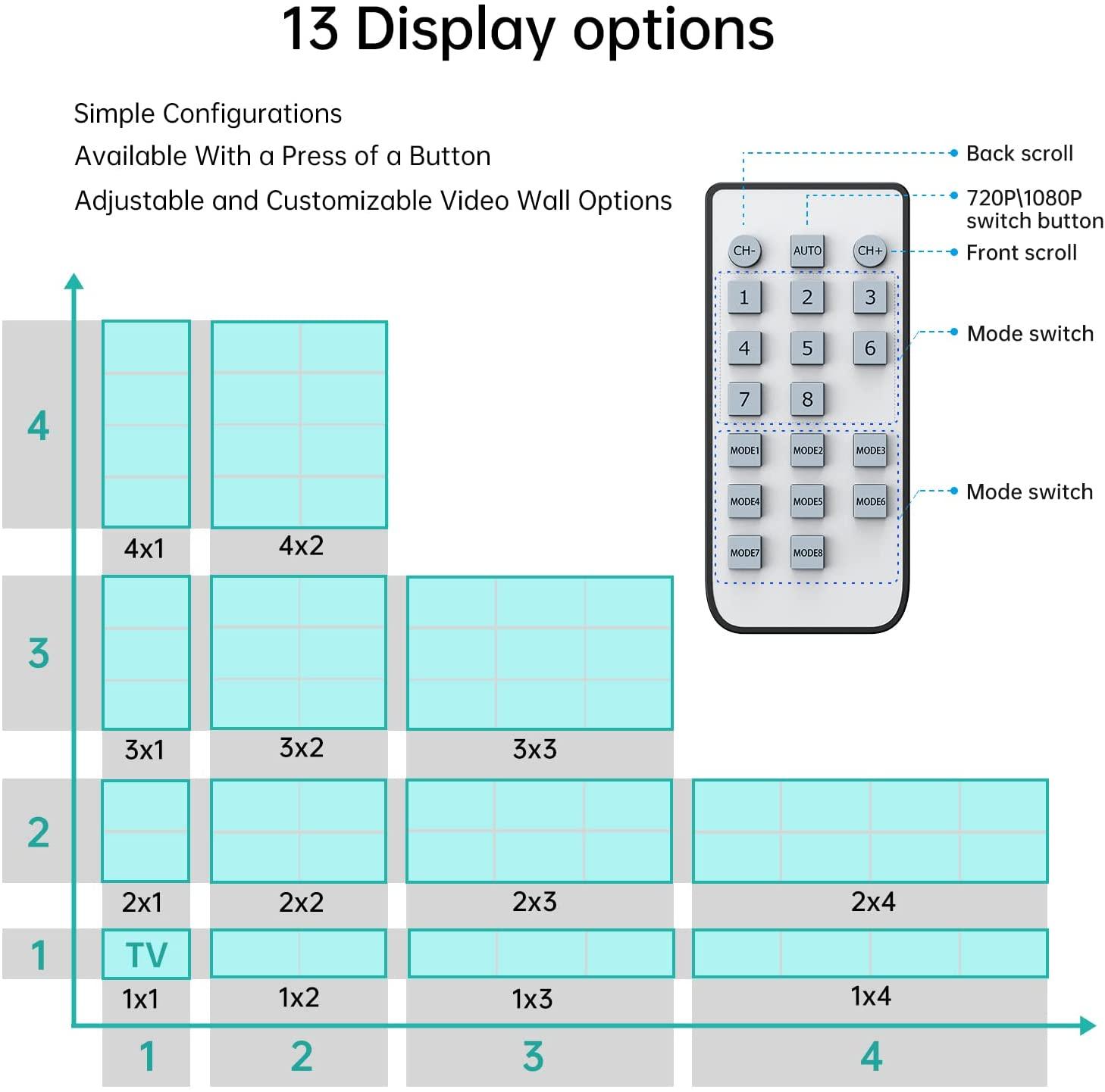 1080P Video Wall Controller 3x3 1 in 9 out（HD0109） - MT-VIKI