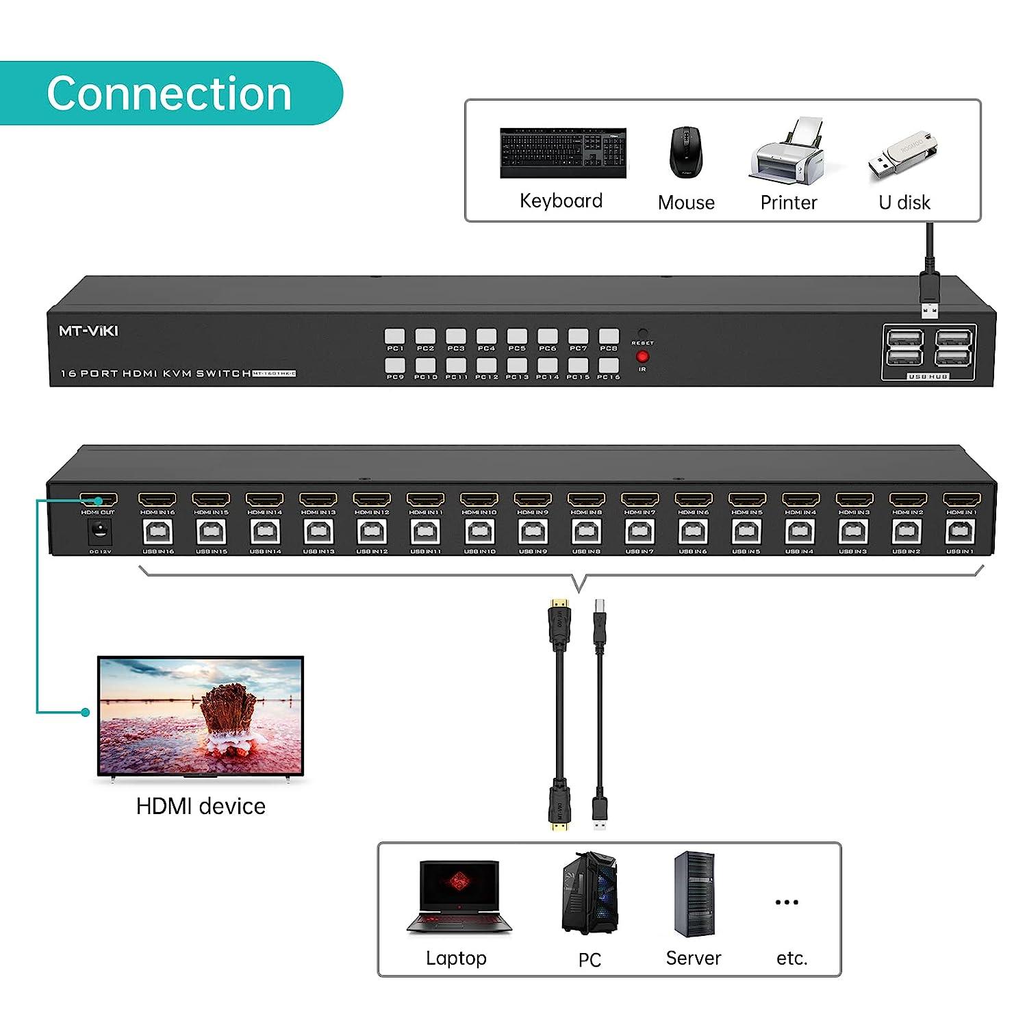 16 Port KVM Switch HDMI 4K@30Hz + Cables for 1U Rack（1601HK-C） - MT-VIKI