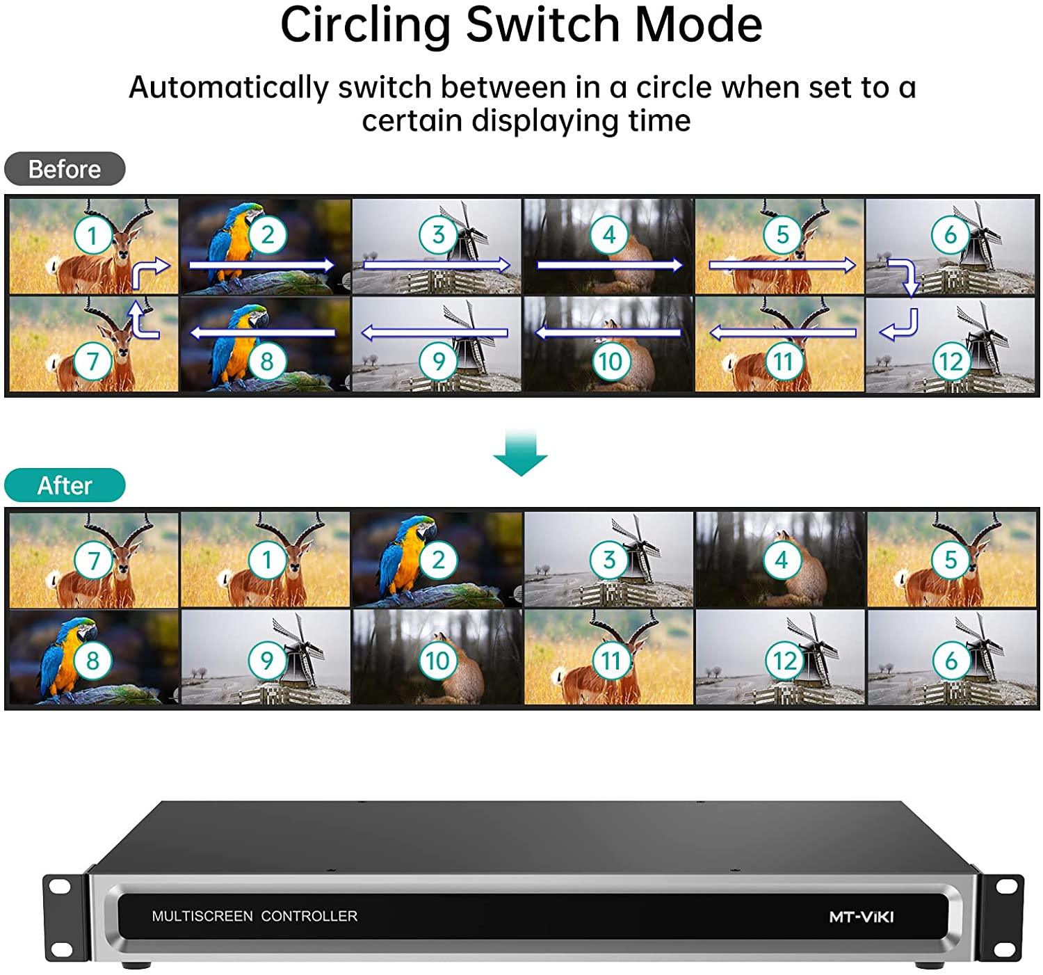 Seamless Video Wall Processor 4x3 with PIP POP Support HDMI matrix 4 in 12 Out（HD0112） - MT-VIKI