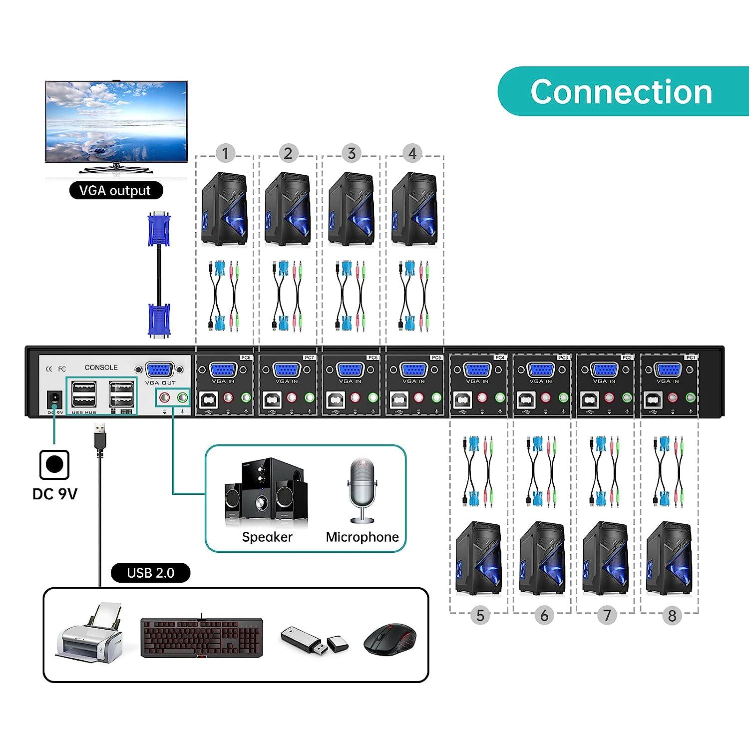 Industrial VGA KVM Switch Console 16 port + Cables, Hotkey/OSD/Daisy（1601VK） - MT-VIKI