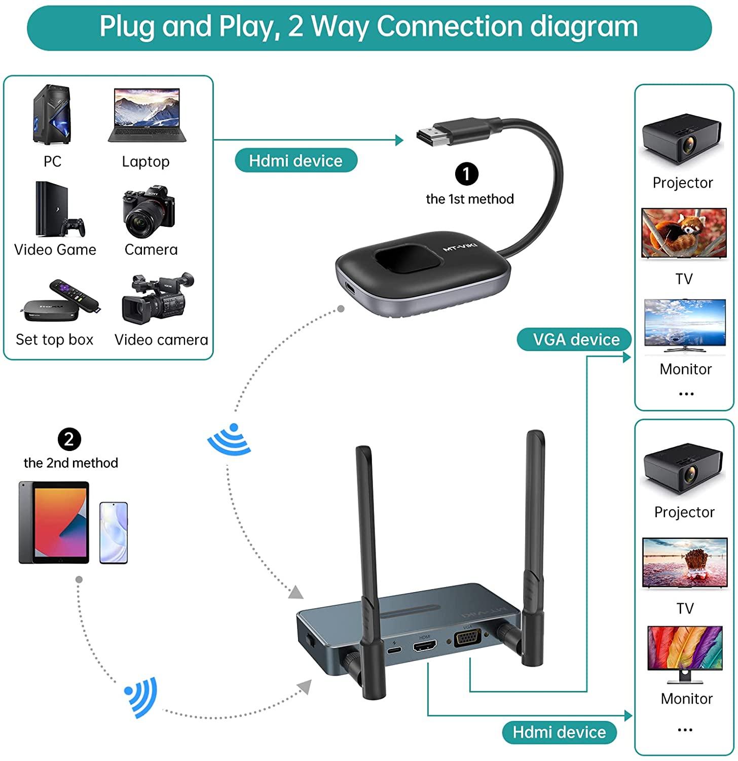 1080P 50m Wireless HDMI Transmitter and Receiver kit 1 in 2 out（WX02） - MT-VIKI