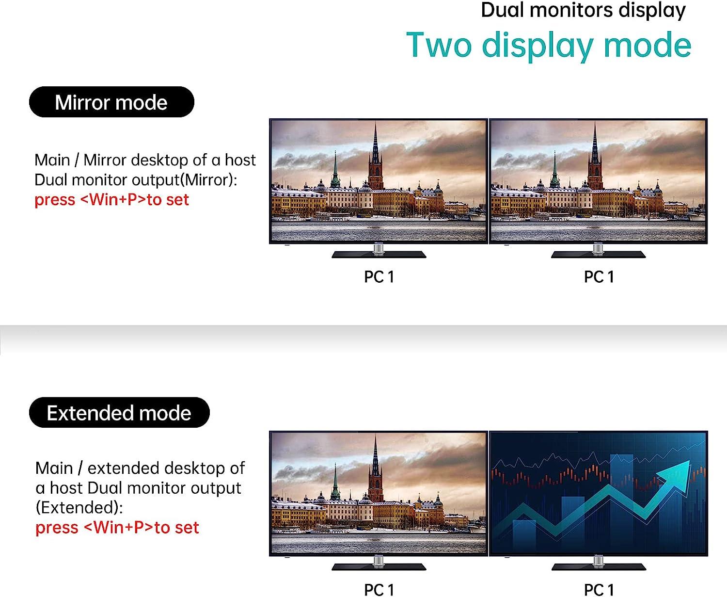 Dual Monitor KVM Switch HDMI 2 Port 4K@60Hz + Cables（HK221） - MT-VIKI