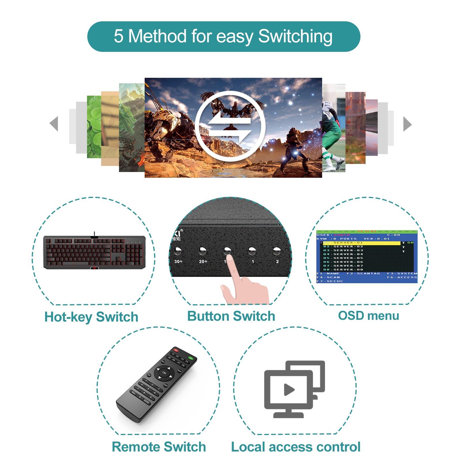 16 port USB VGA KVM Switch over Cat6 + USB VGA to RJ45 Adapter（9116MS） - MT-VIKI