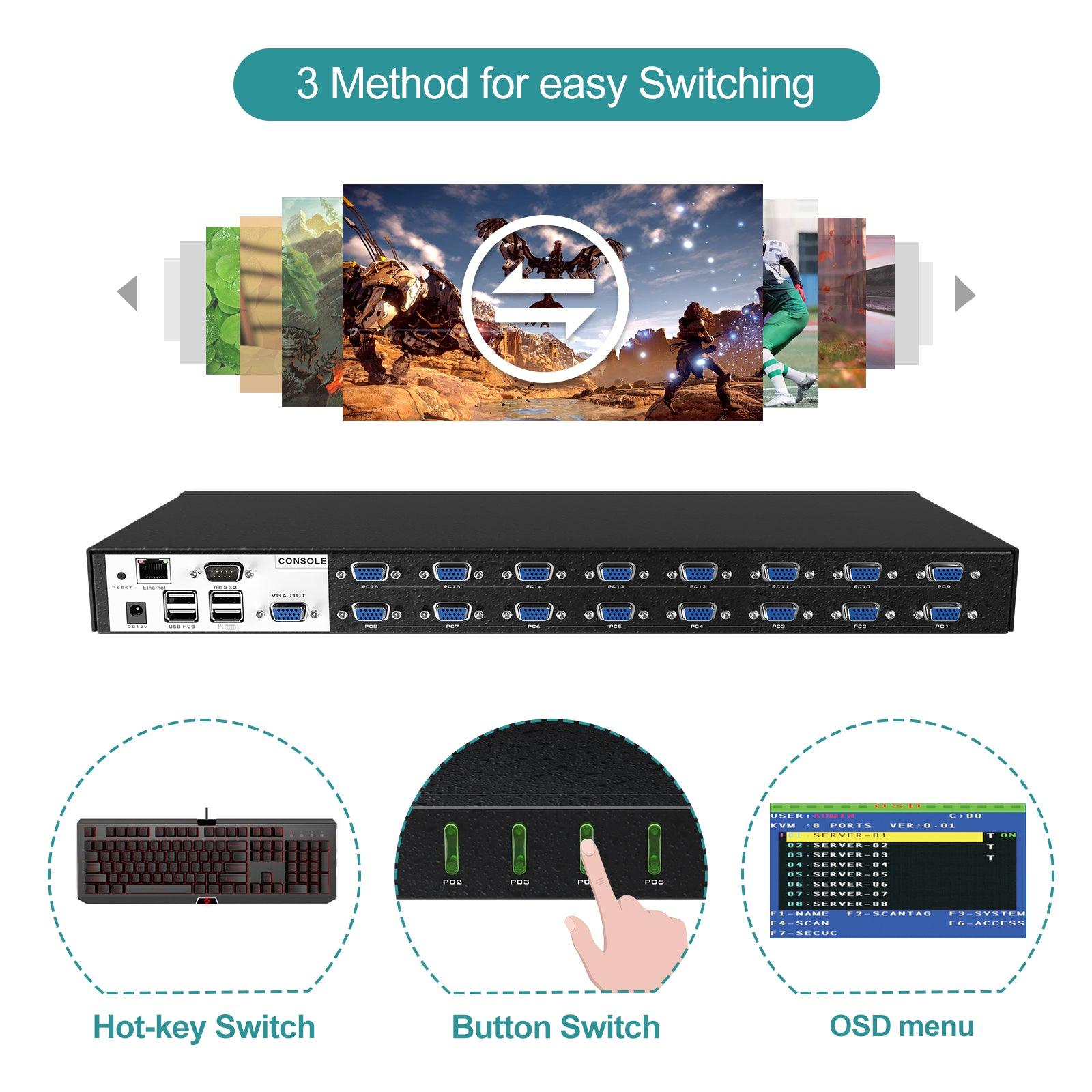 16 Port IP Access KVM Console Switch VGA + Cables, Web/OSD/hotkey（9116UP） - MT-VIKI