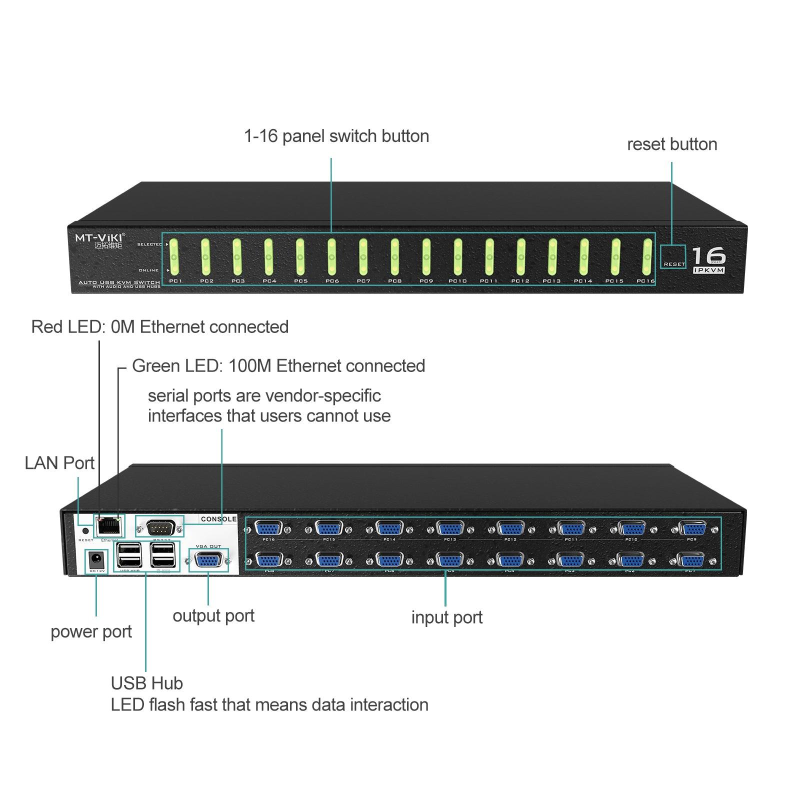 16 Port IP Access KVM Console Switch VGA + Cables, Web/OSD/hotkey（9116UP） - MT-VIKI