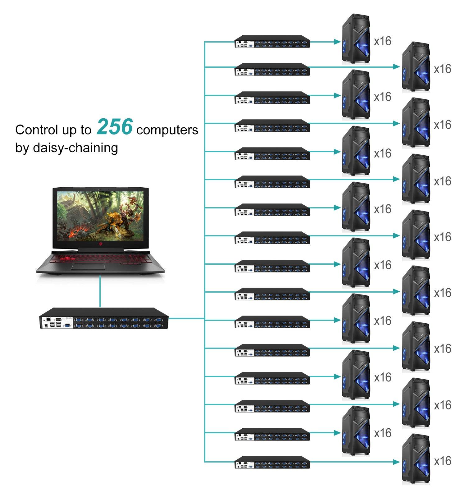 16 Port IP Access KVM Console Switch VGA + Cables, Web/OSD/hotkey（9116UP） - MT-VIKI