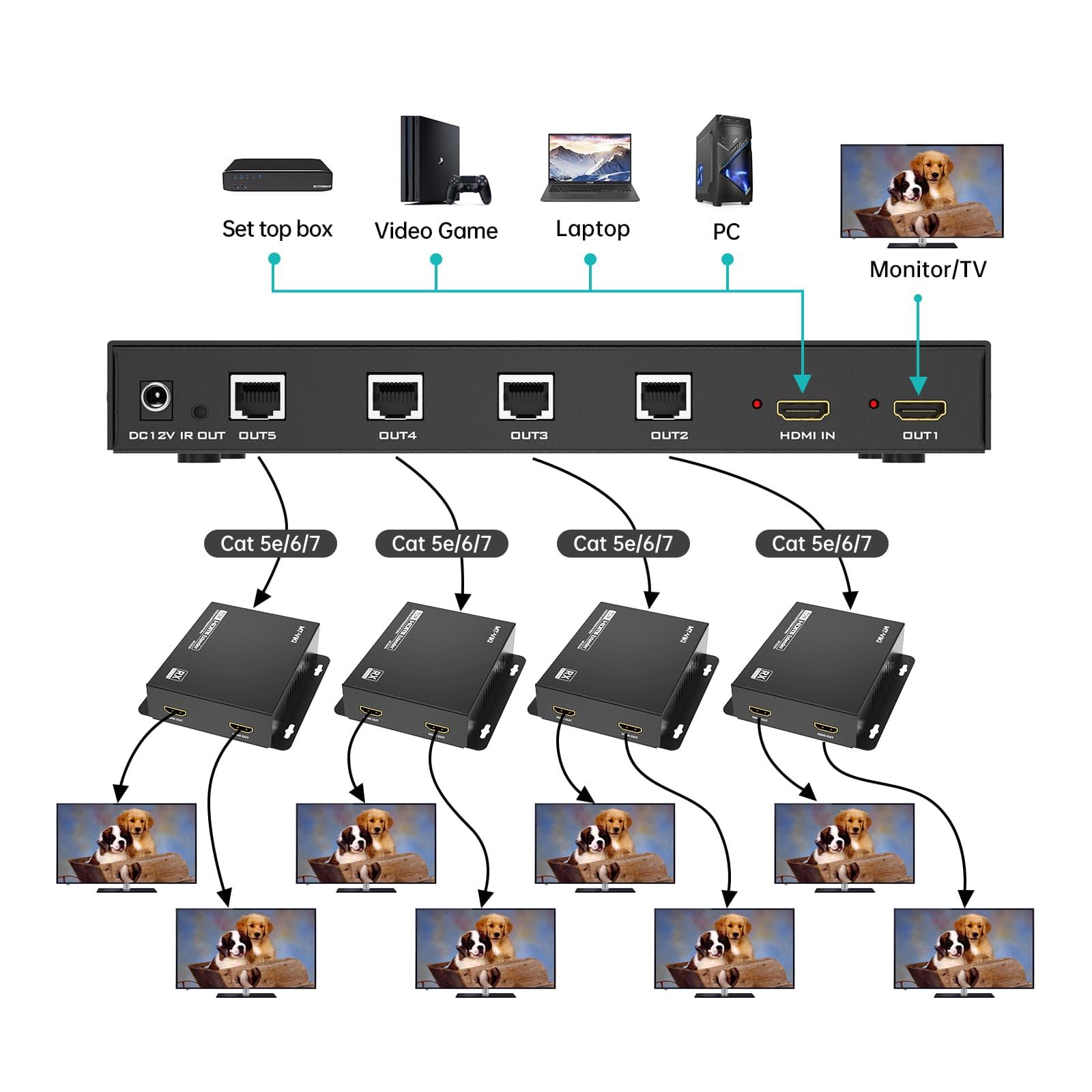 4K@60Hz 70m HDMI Extender and Splitter with IR Passback, and 1-to-4 Distribution（ED144） - MT-VIKI