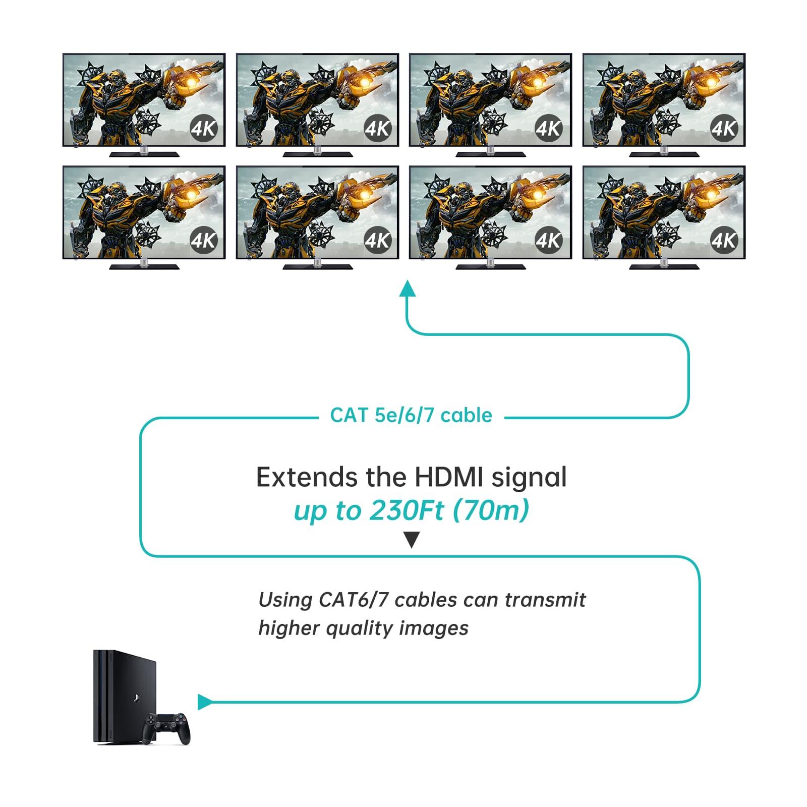 4K@60Hz 70m HDMI Extender and Splitter with IR Passback, and 1-to-4 Distribution（ED144） - MT-VIKI