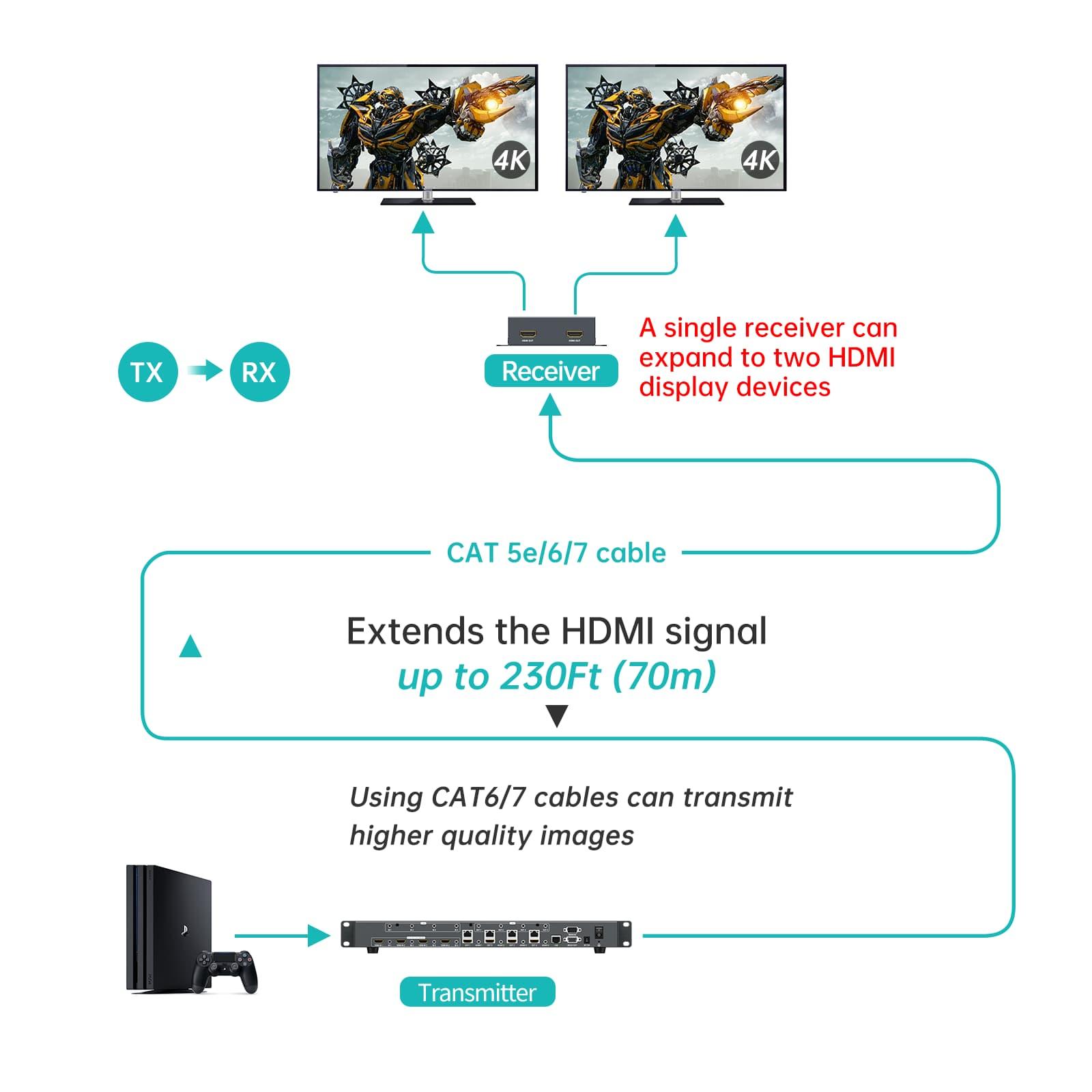 4K@60Hz 4x8 HDMI Matrix Switcher 70m RJ45 ，1U（ED404H） - MT-VIKI