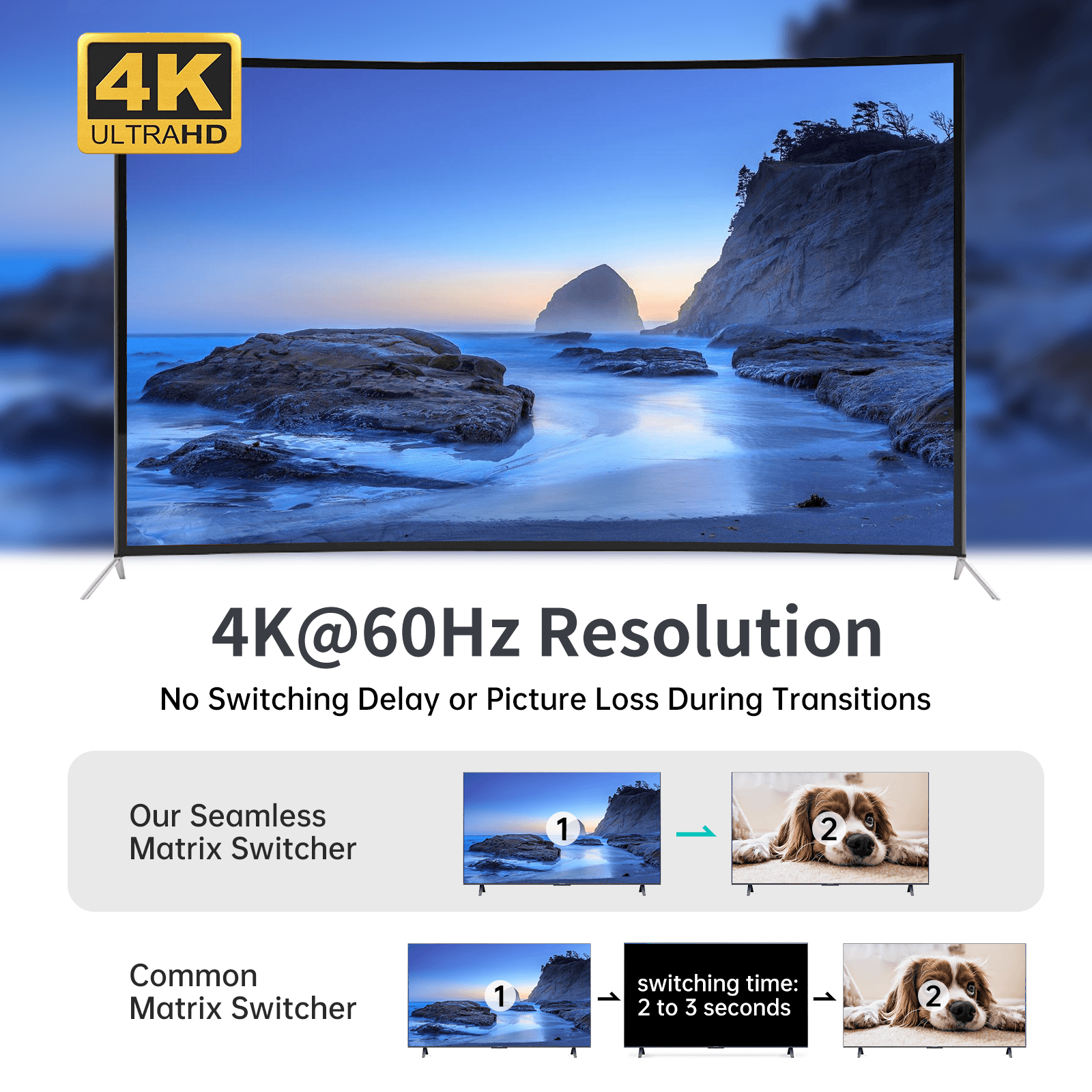 4K@60Hz Video Wall Controller 4x2 Seamless 8x8 HDMI Matrix Switcher（H2M88H） - MT-VIKI