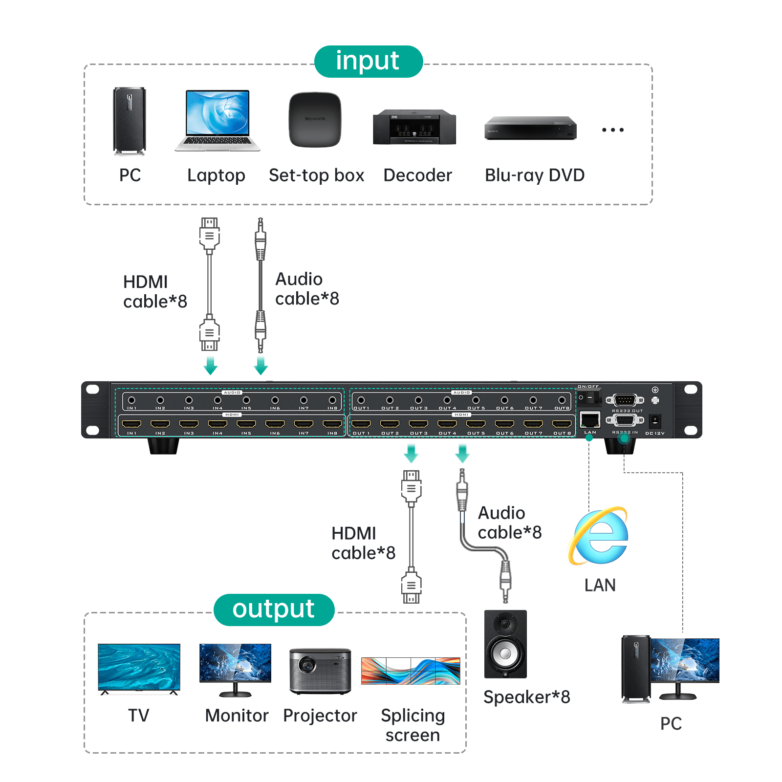 4K@60Hz Video Wall Controller 4x2 Seamless 8x8 HDMI Matrix Switcher（H2M88H） - MT-VIKI