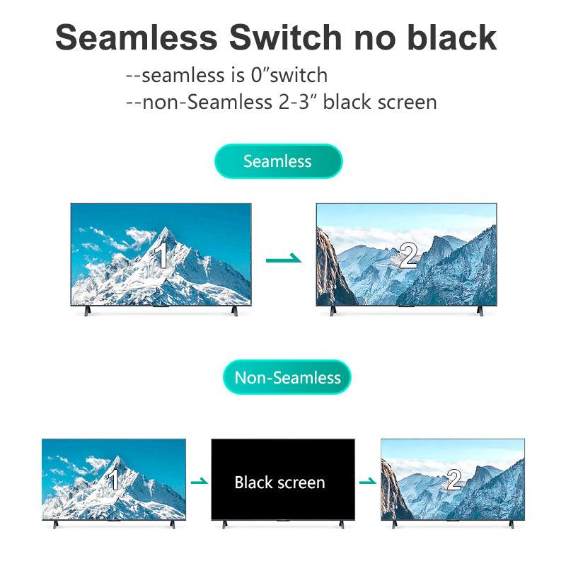 Slot-in Hybrid Matrix Switcher 72X72 4K60hz Seamless with Splicing Mode 12U（HC7272） - MT-VIKI