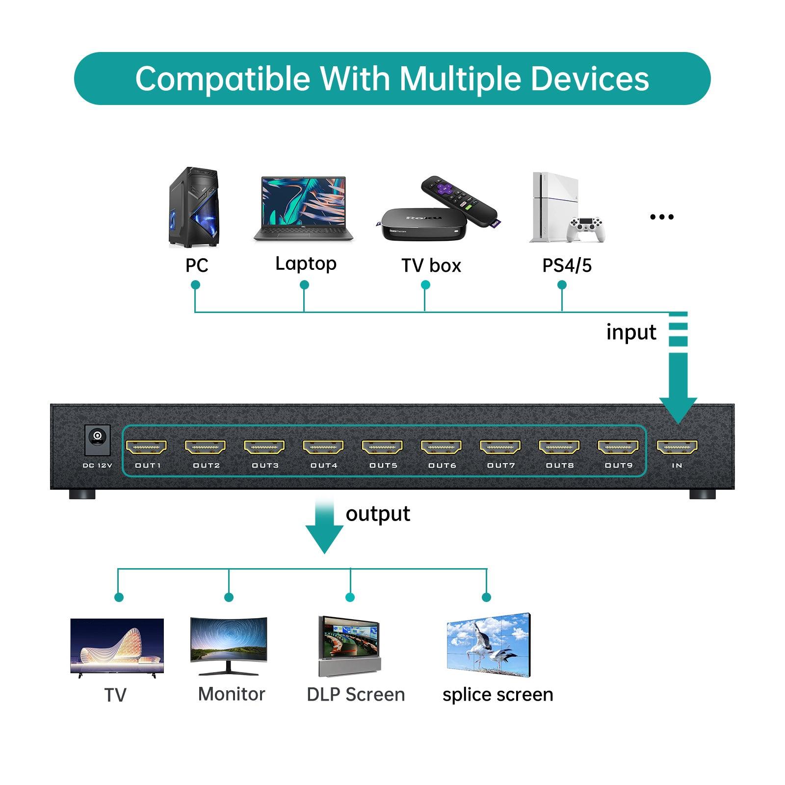 Video Wall Controller 3x3, HDMI Video Wall Support UHD 4K for 9 TV Splicing Display（HD0109C） - MT-VIKI