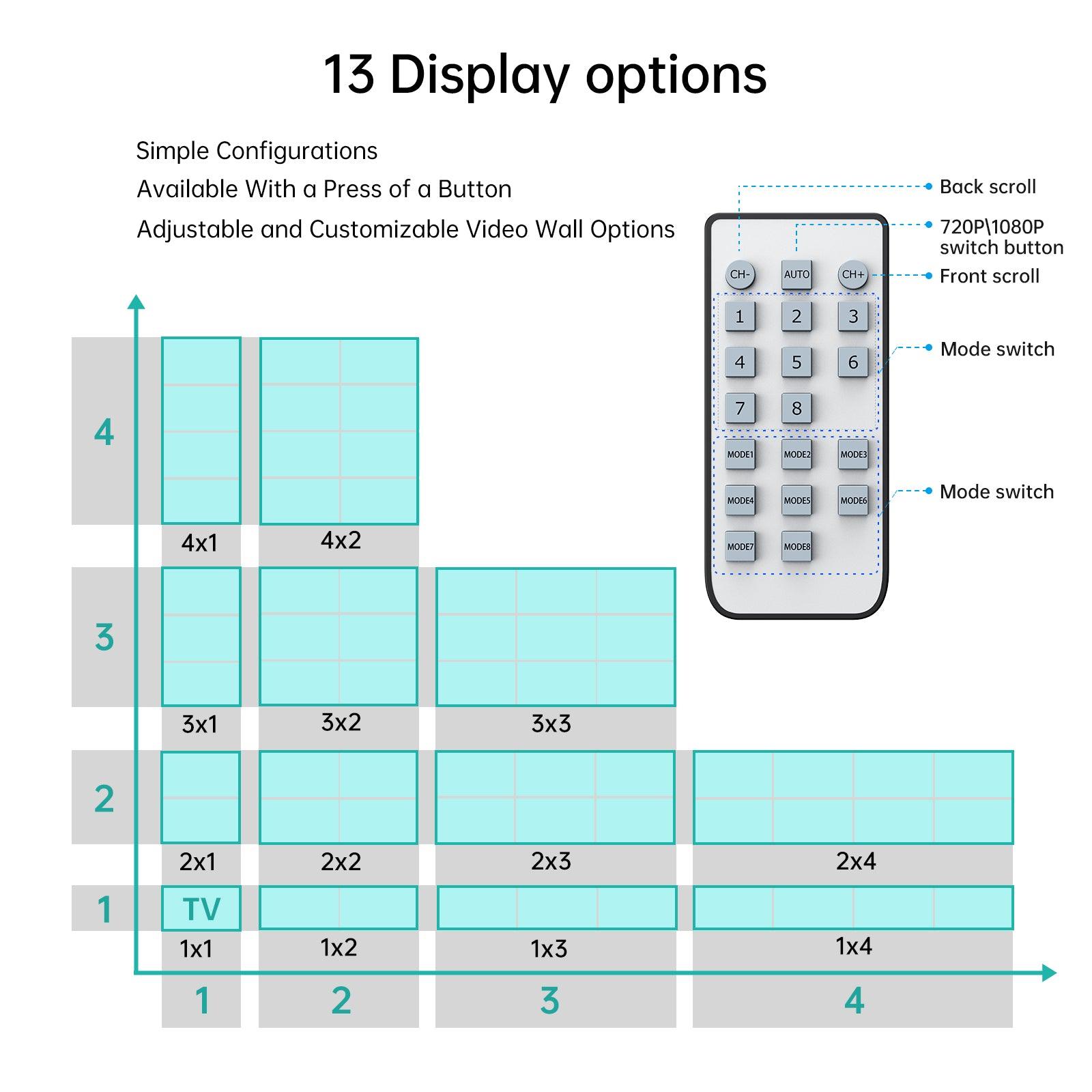 Video Wall Controller 3x3, HDMI Video Wall Support UHD 4K for 9 TV Splicing Display（HD0109C） - MT-VIKI