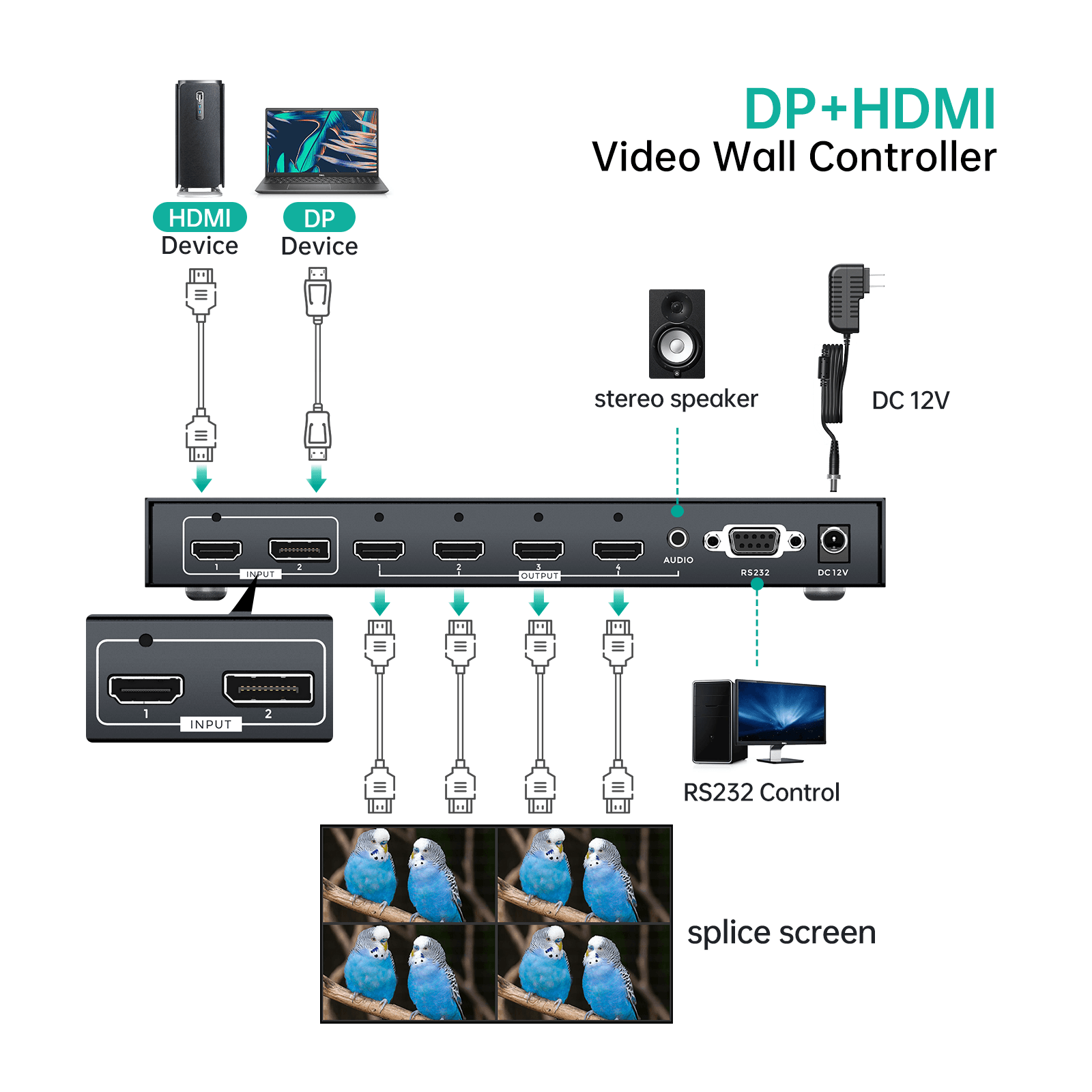 4K@60Hz HDMI+DP Video Wall Controller 2X2, Support 90°/ 180° /270° Rotate（HD0204C） - MT-VIKI